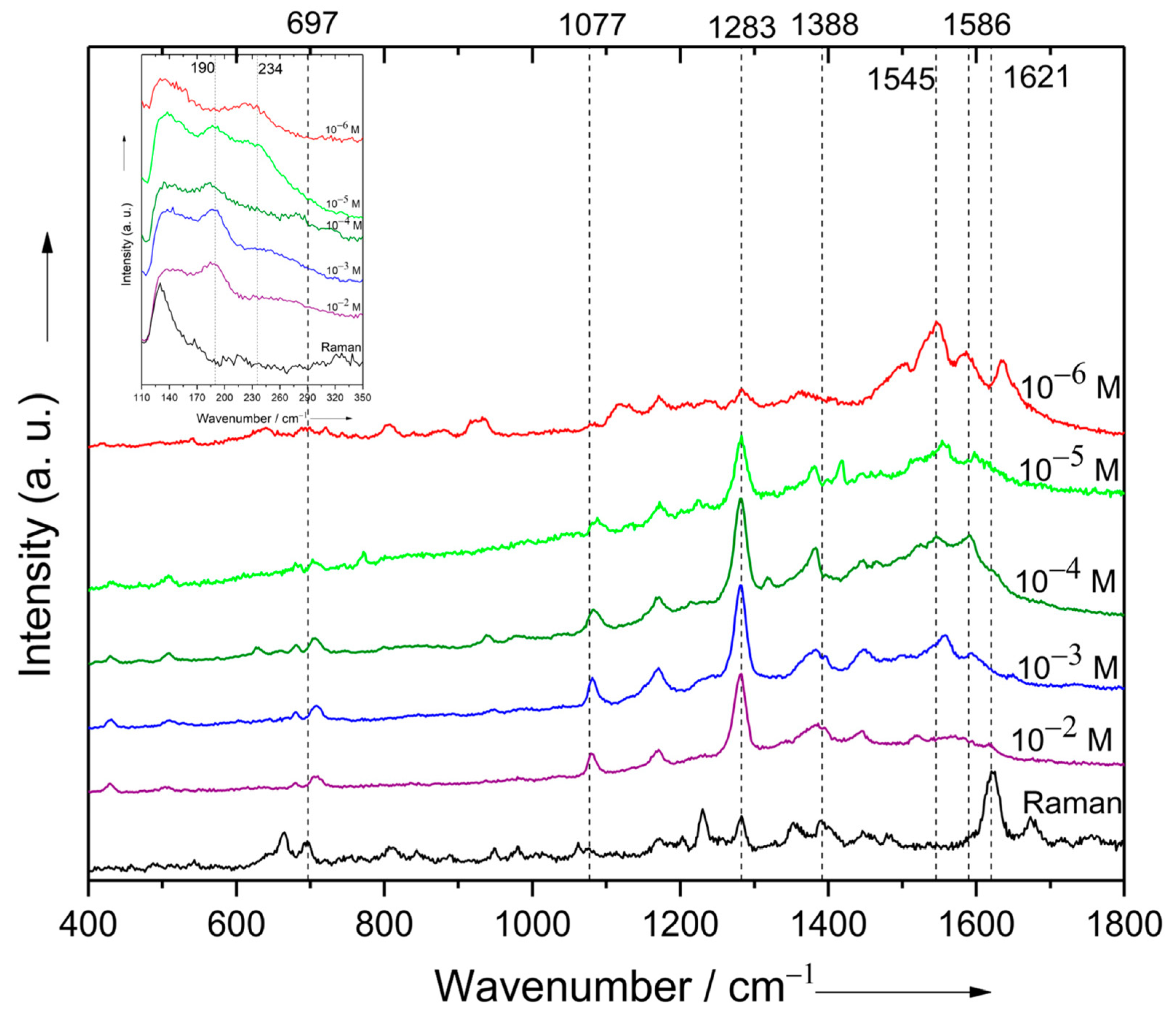 Chemosensors 12 00048 g006