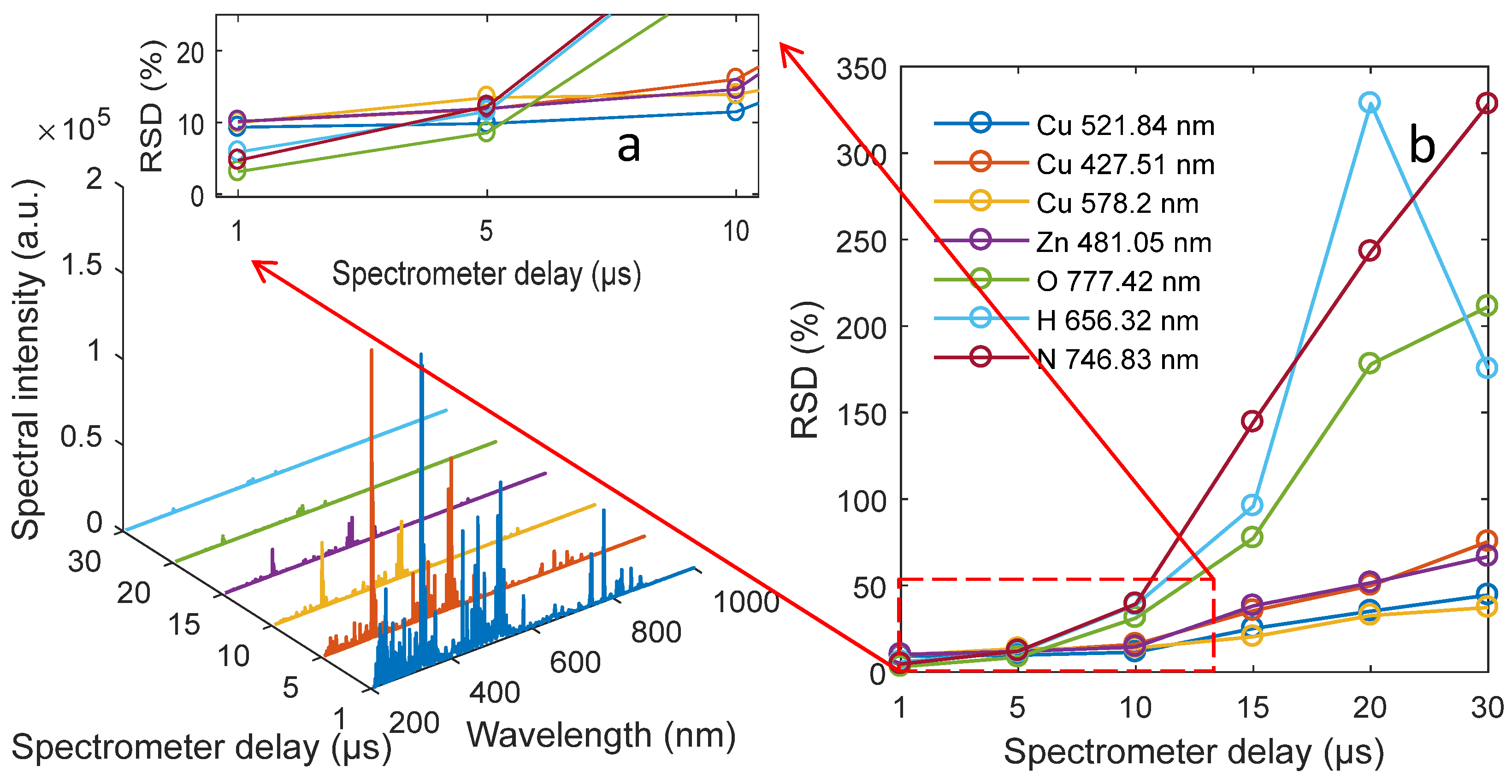 Chemosensors 12 00049 g003