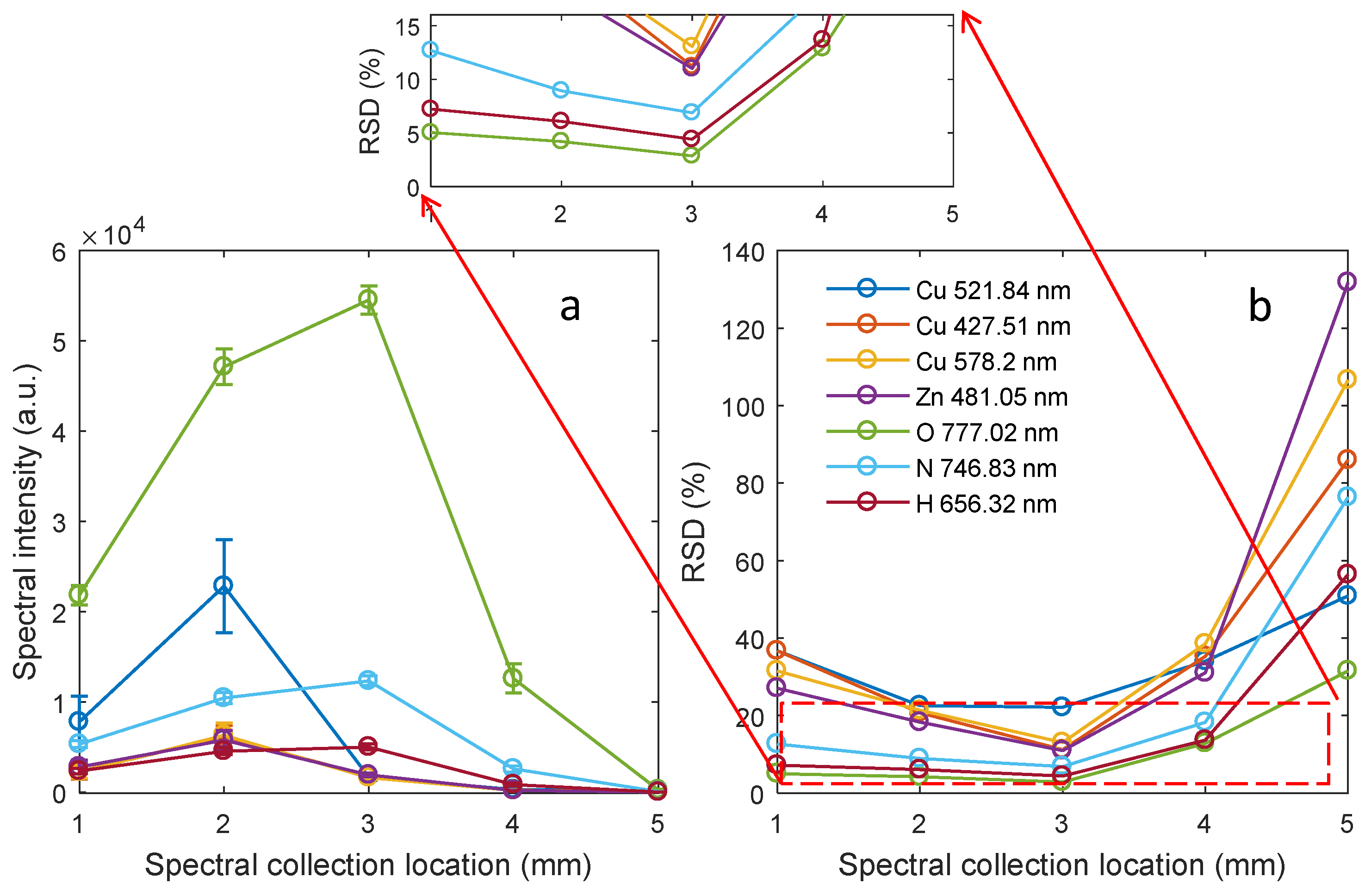 Chemosensors 12 00049 g007