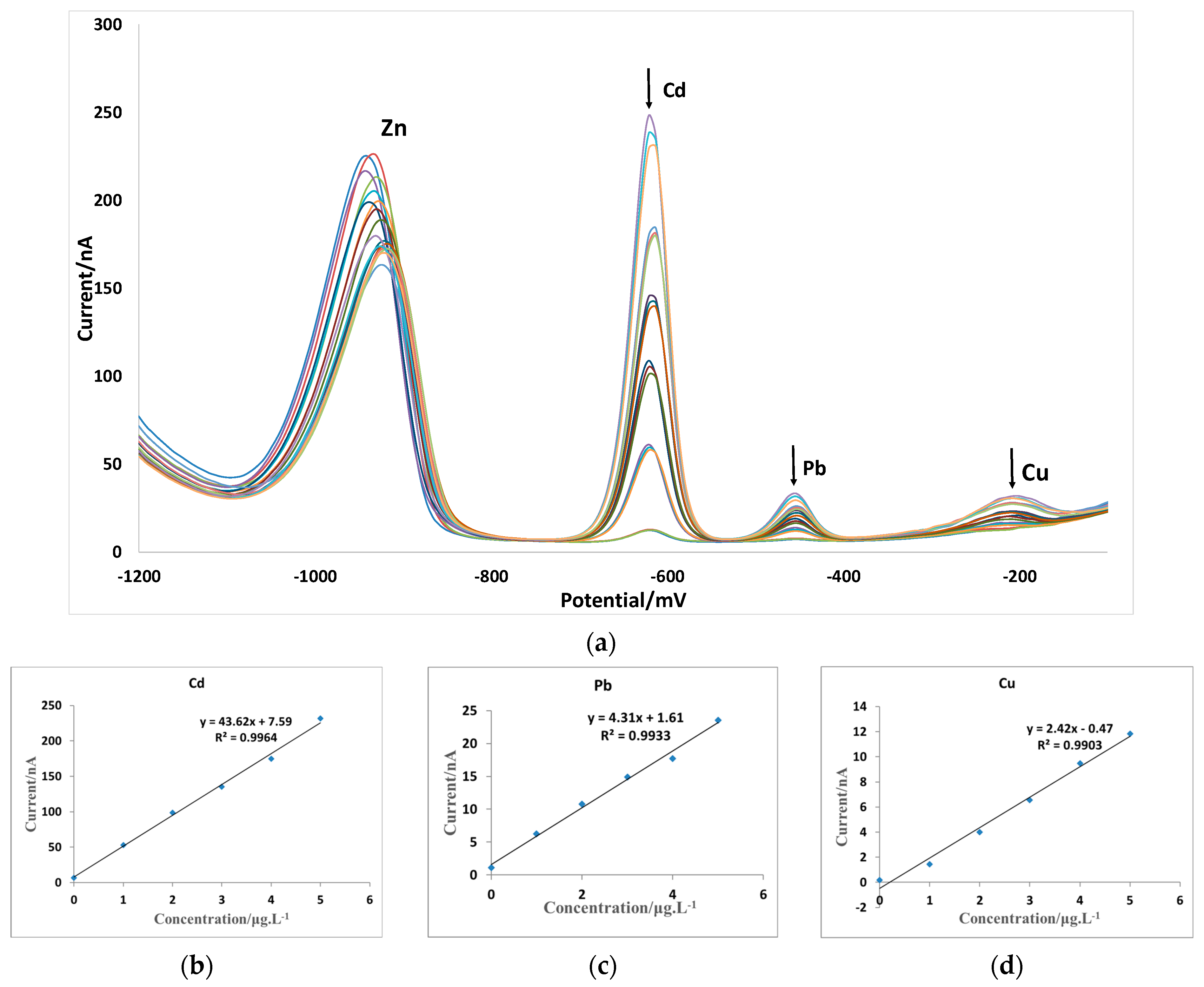 Chemosensors 12 00051 g010