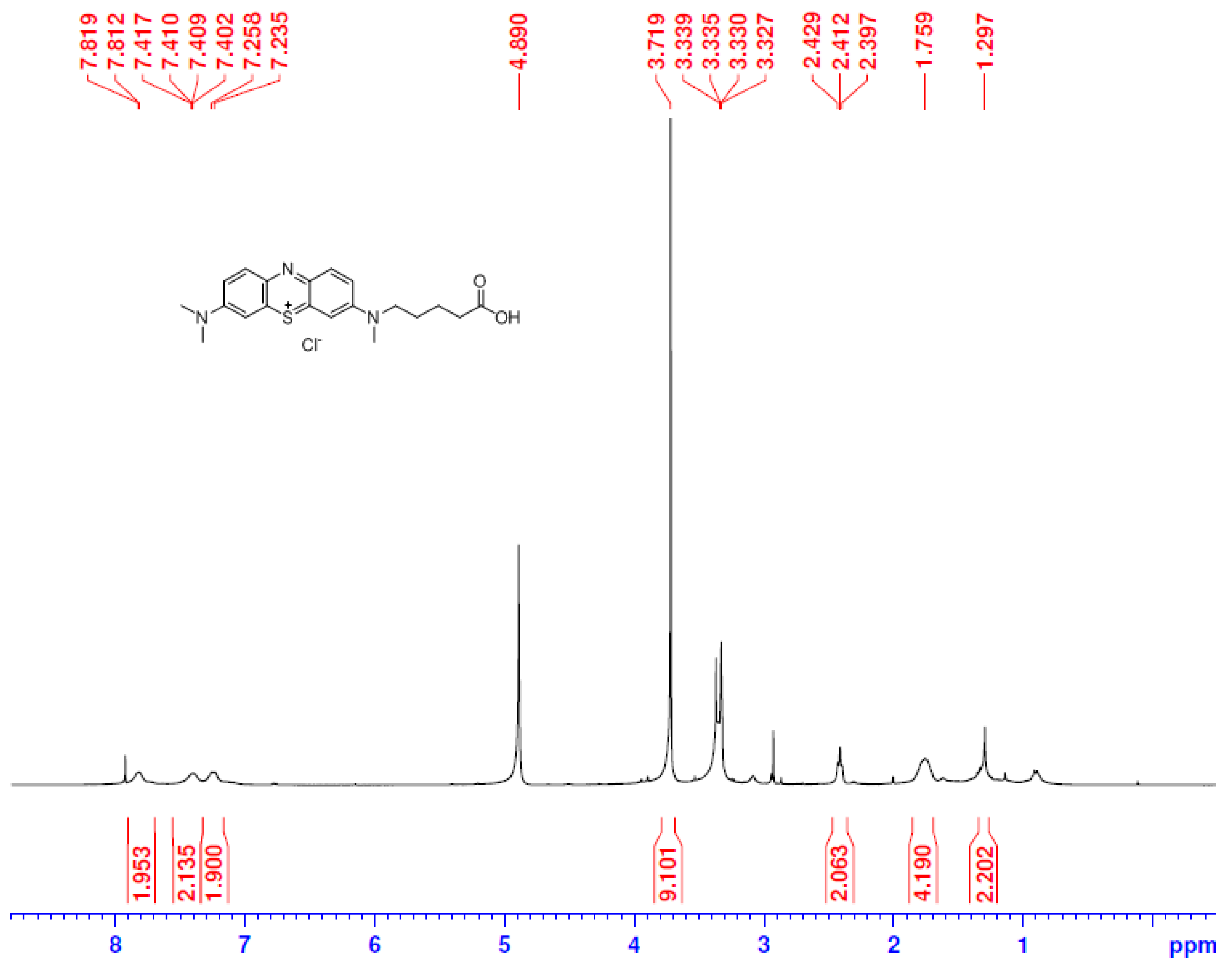 Chemosensors 12 00052 g003