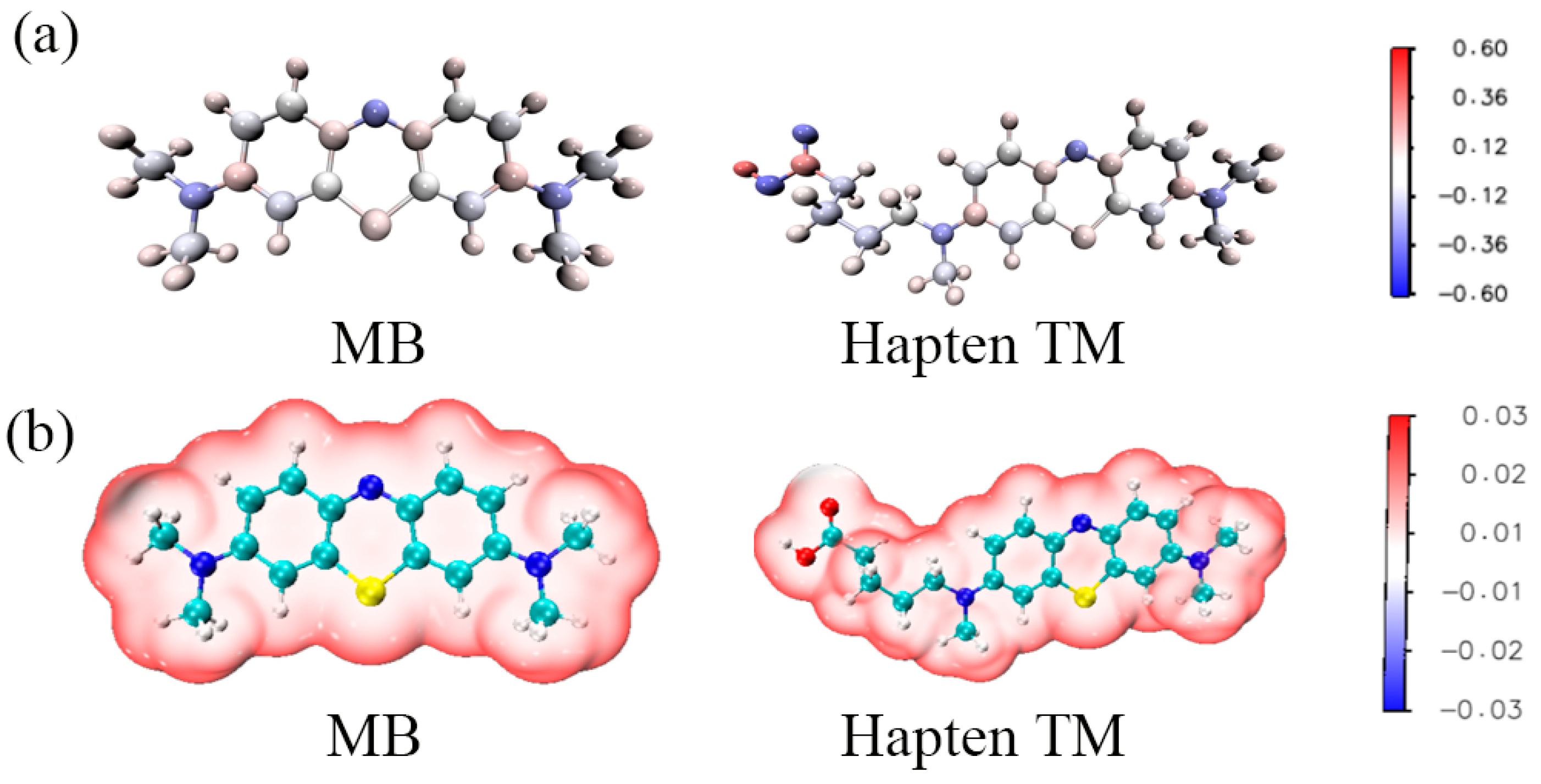 Chemosensors 12 00052 g006