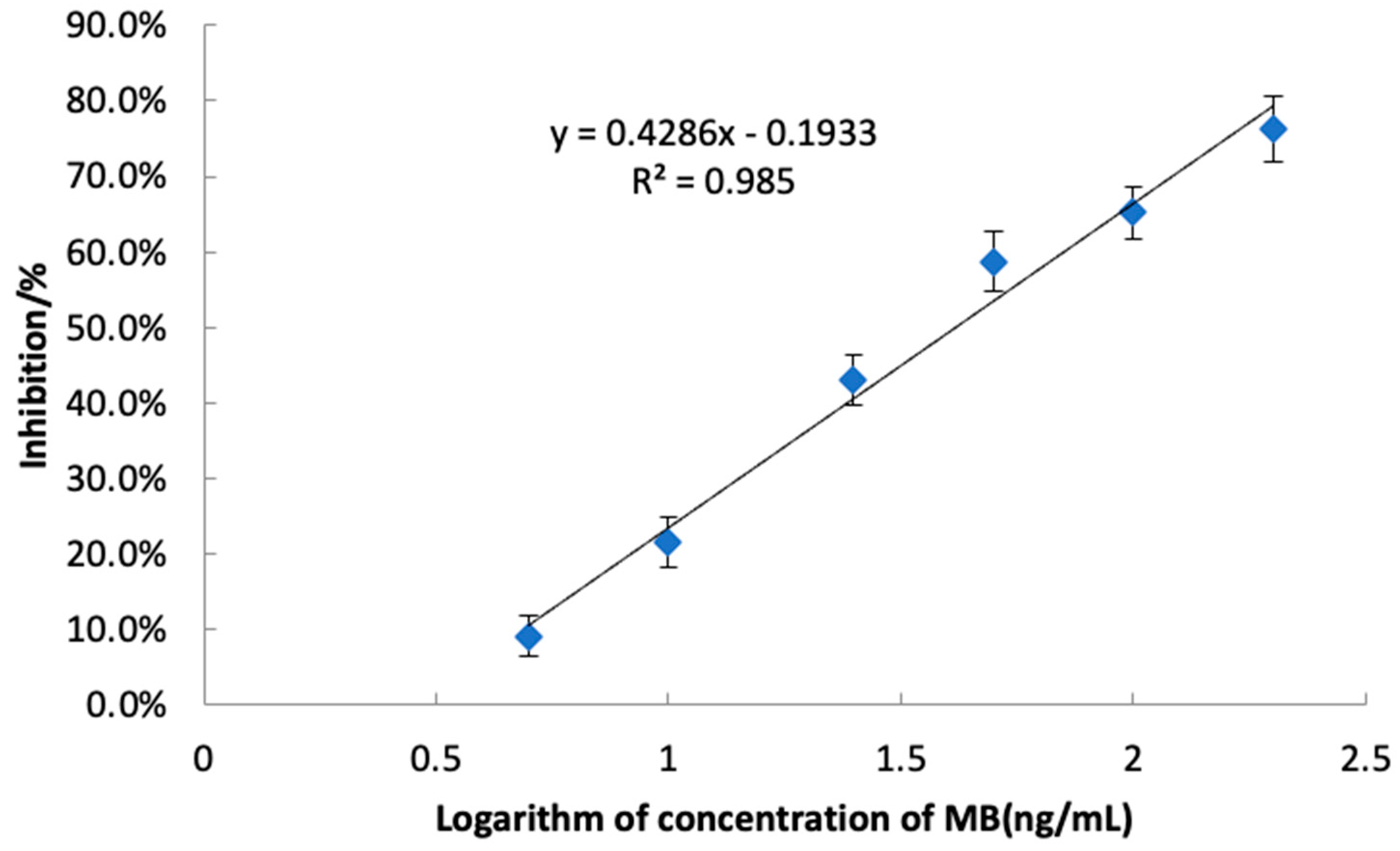 Chemosensors 12 00052 g007