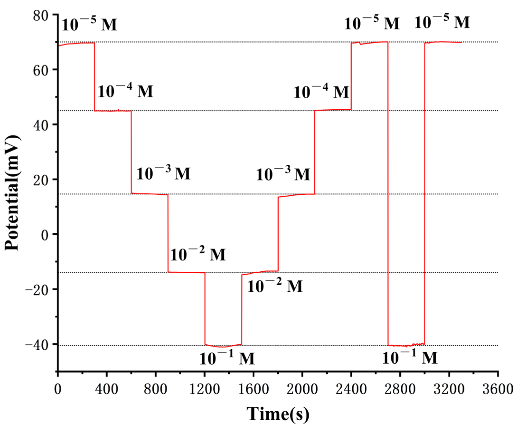 Chemosensors 12 00053 g006