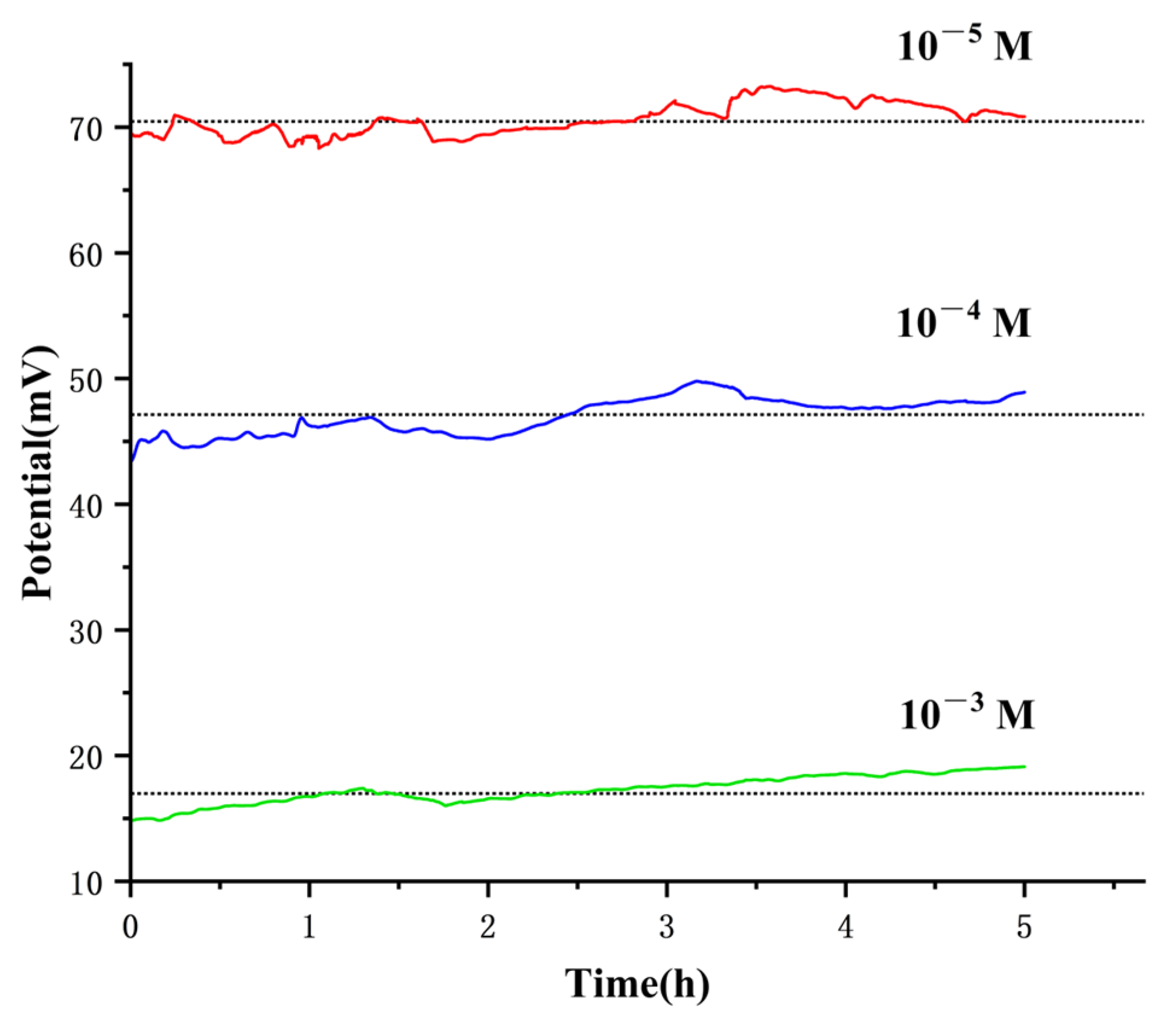 Chemosensors 12 00053 g007
