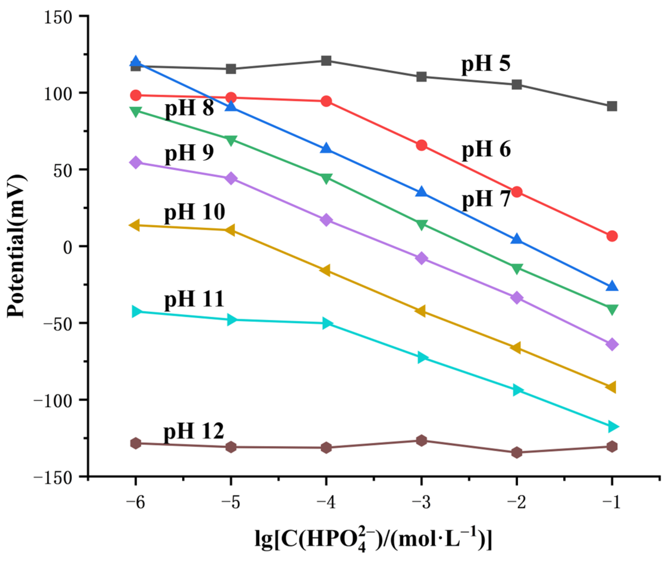 Chemosensors 12 00053 g009