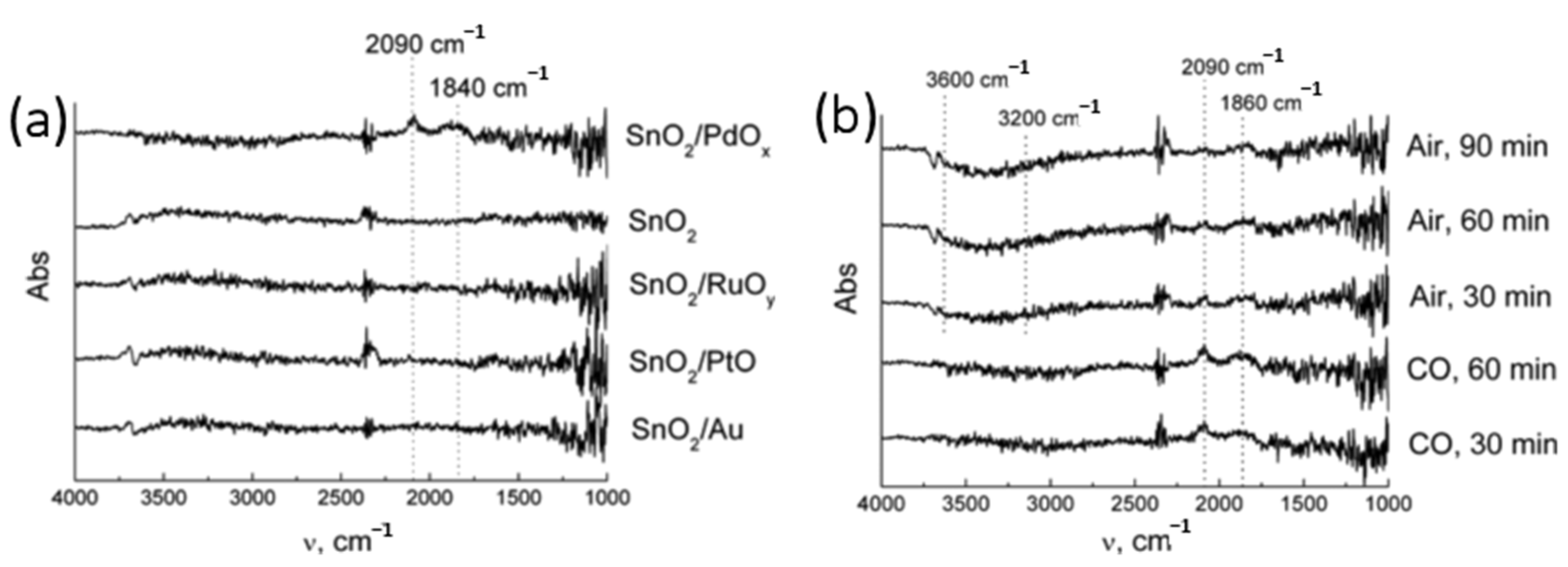 Chemosensors 12 00055 g006