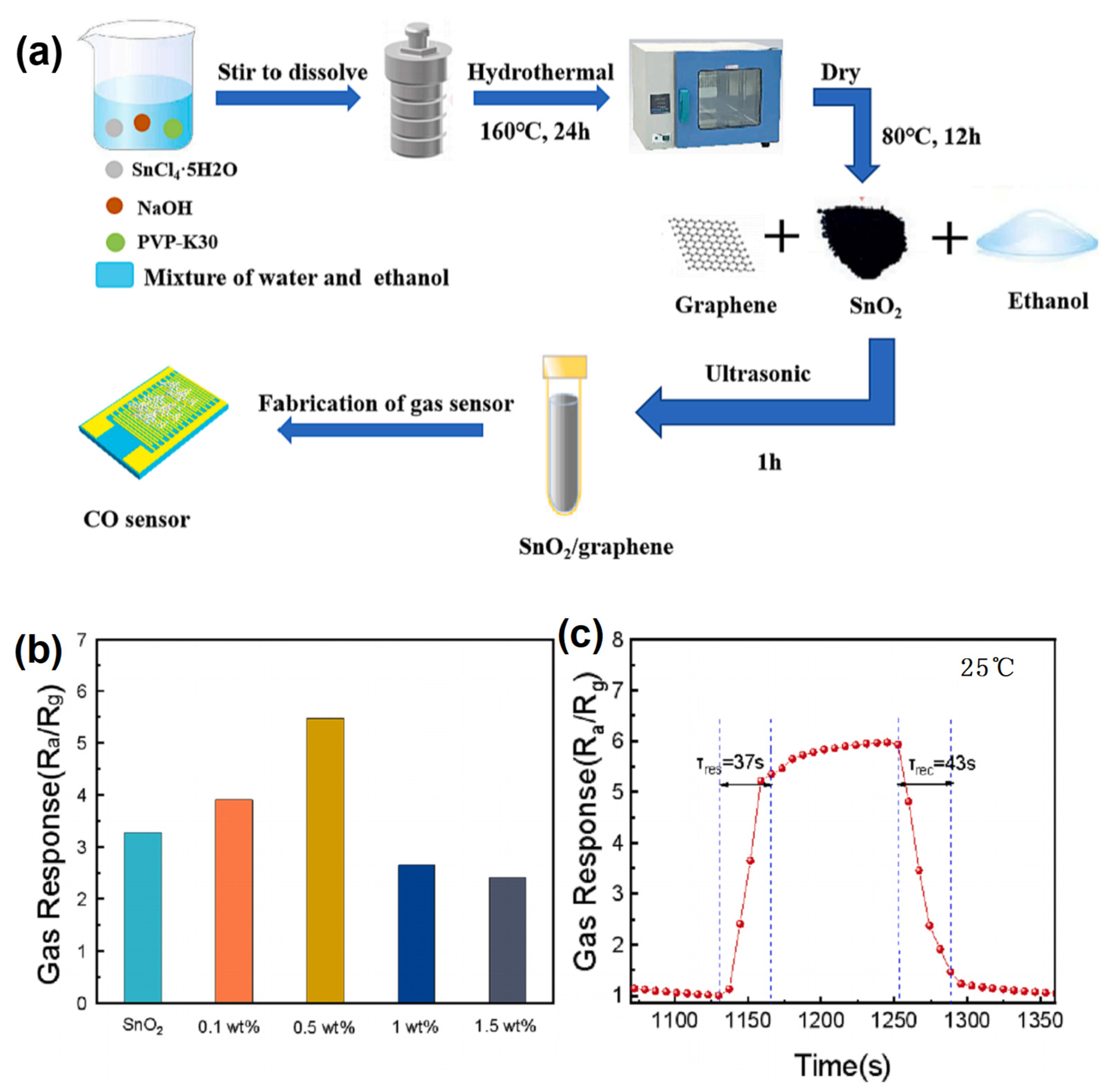 Chemosensors 12 00055 g007