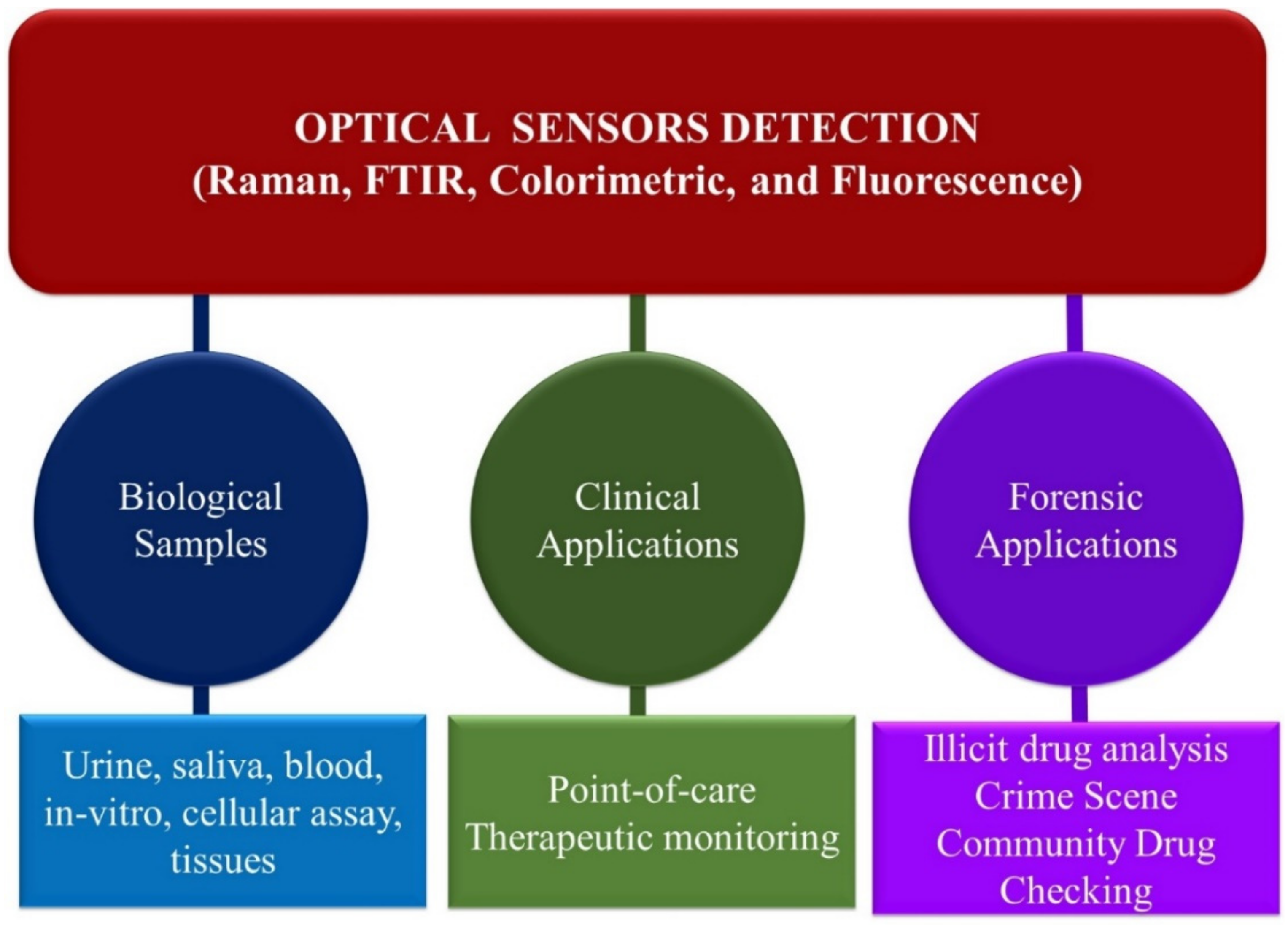 Chemosensors 12 00058 g008 Chemosensors 12 00058 g008