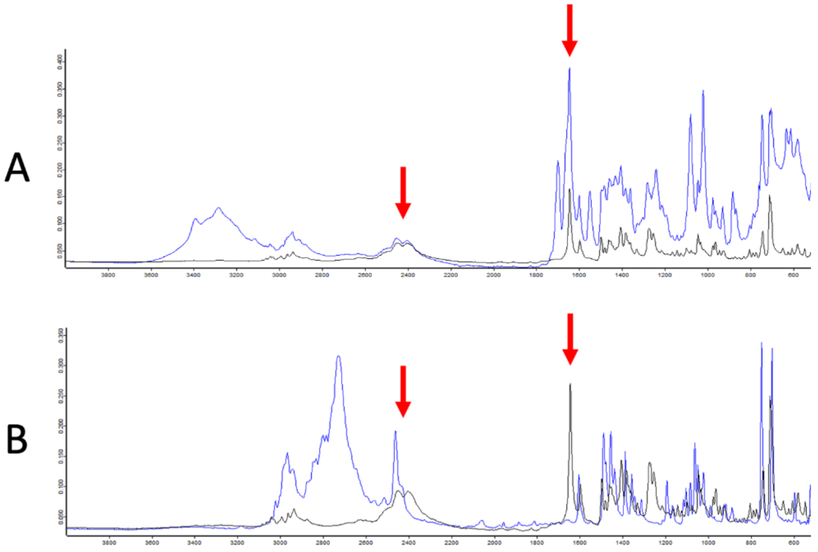 Chemosensors 12 00058 g009 Chemosensors 12 00058 g009
