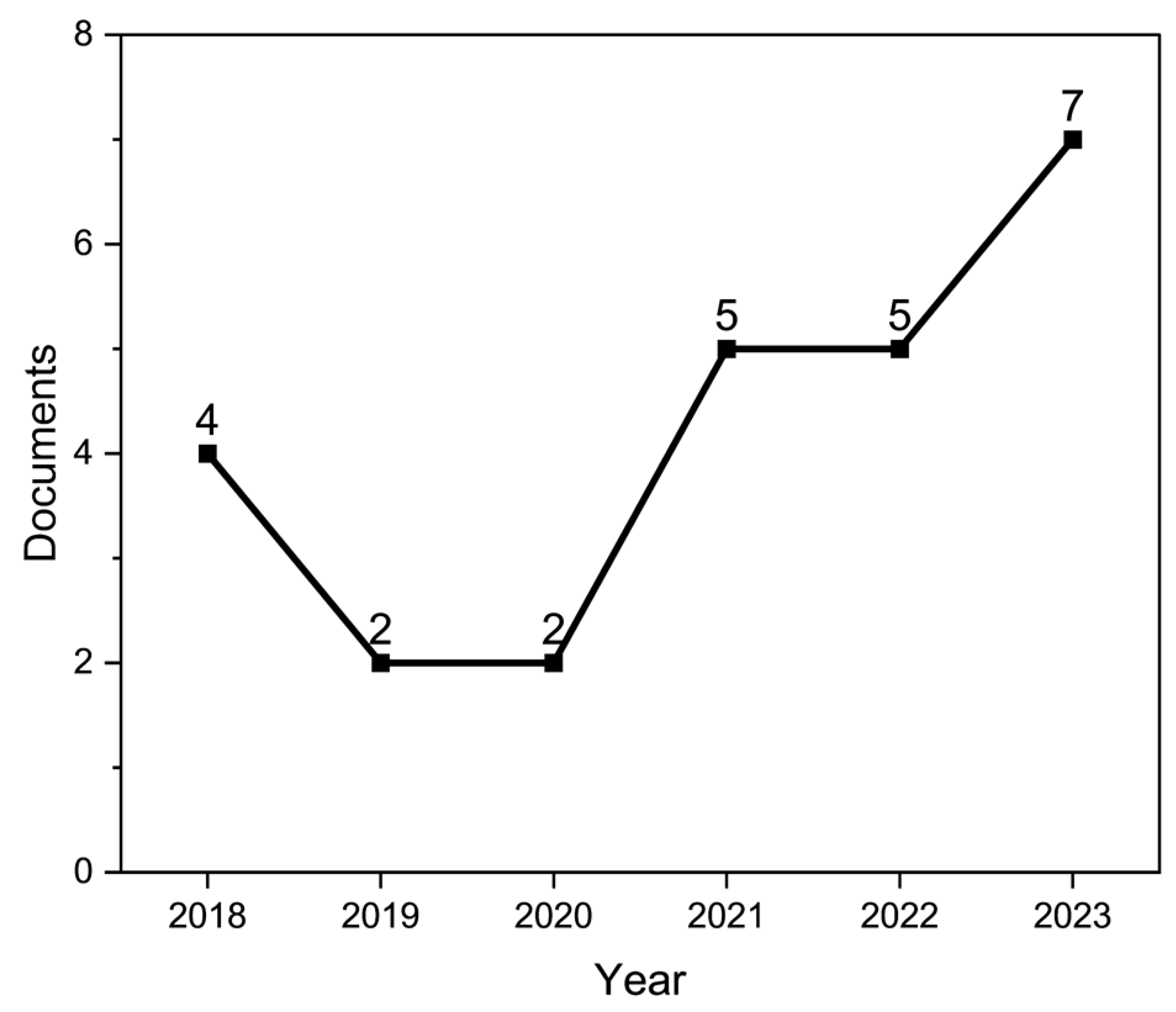 Chemosensors 12 00059 g002