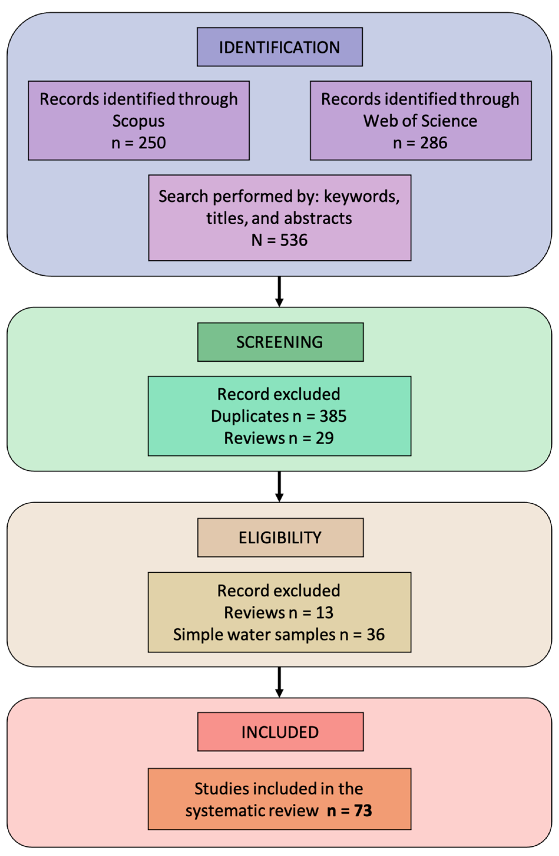 Chemosensors 12 00059 g003