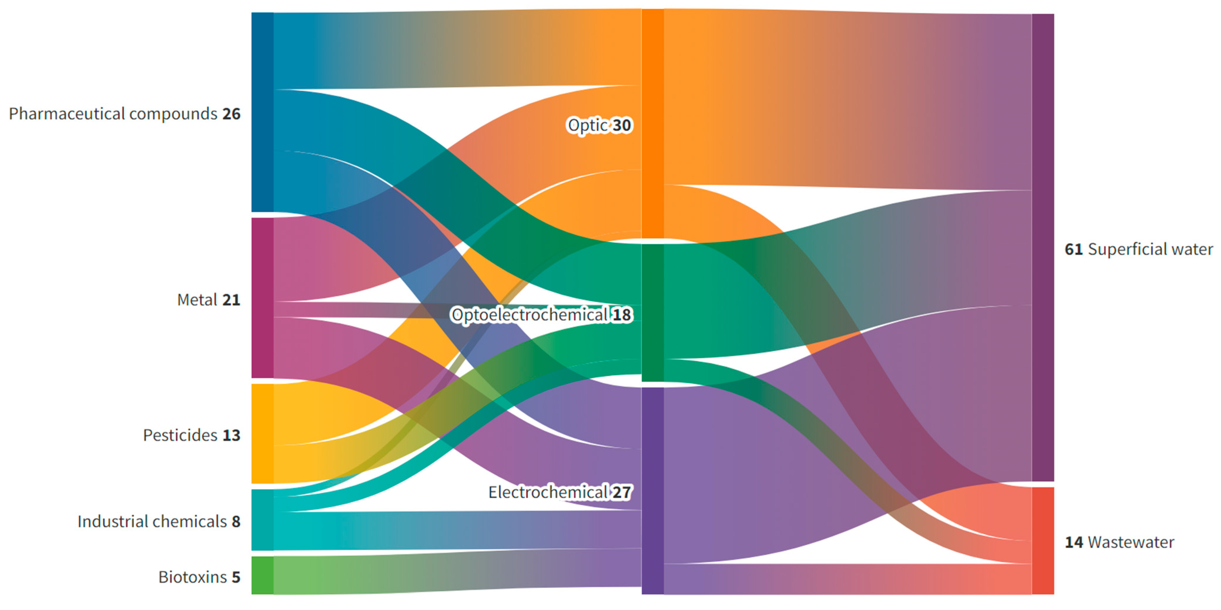 Chemosensors 12 00059 g005