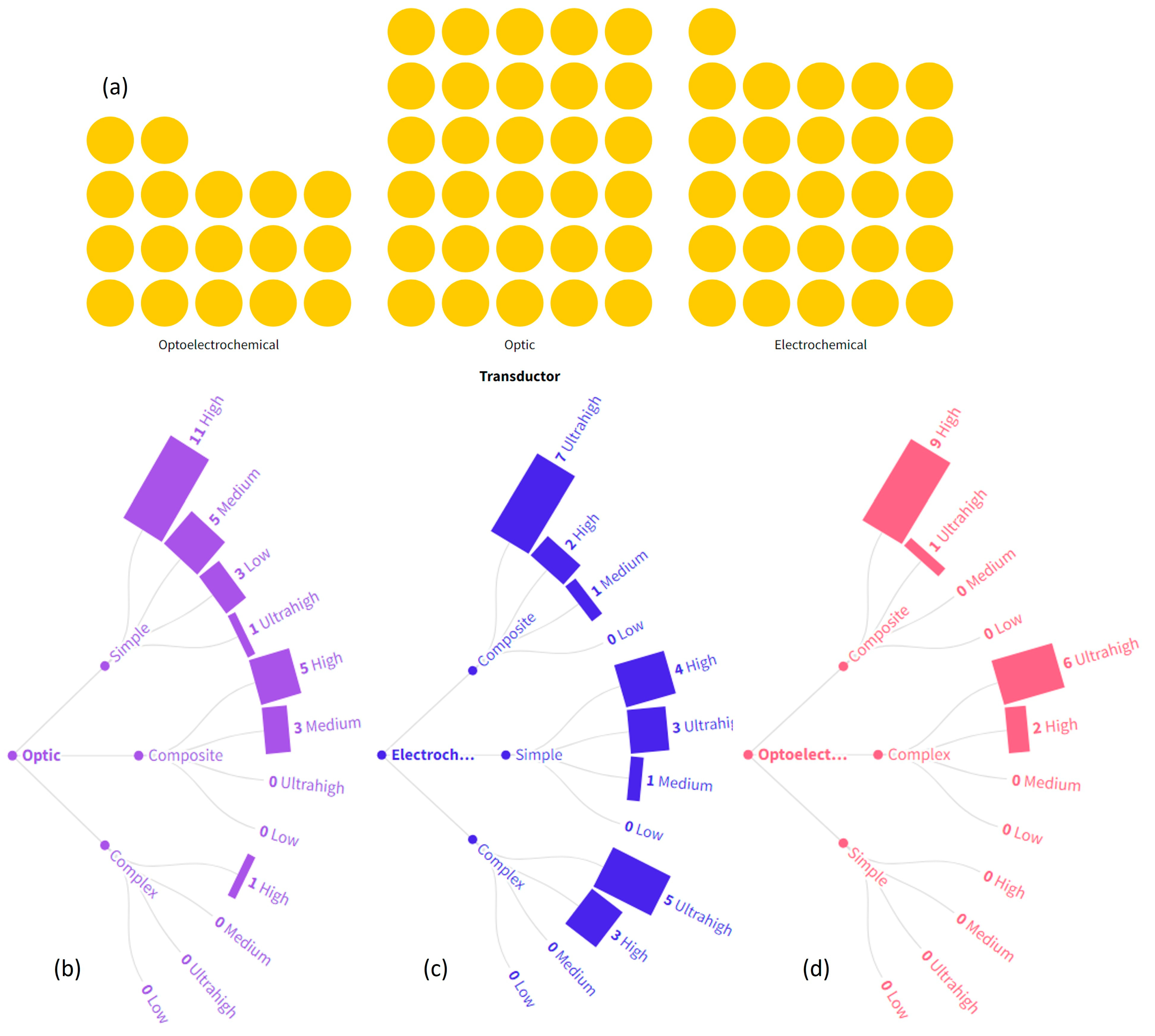Chemosensors 12 00059 g006