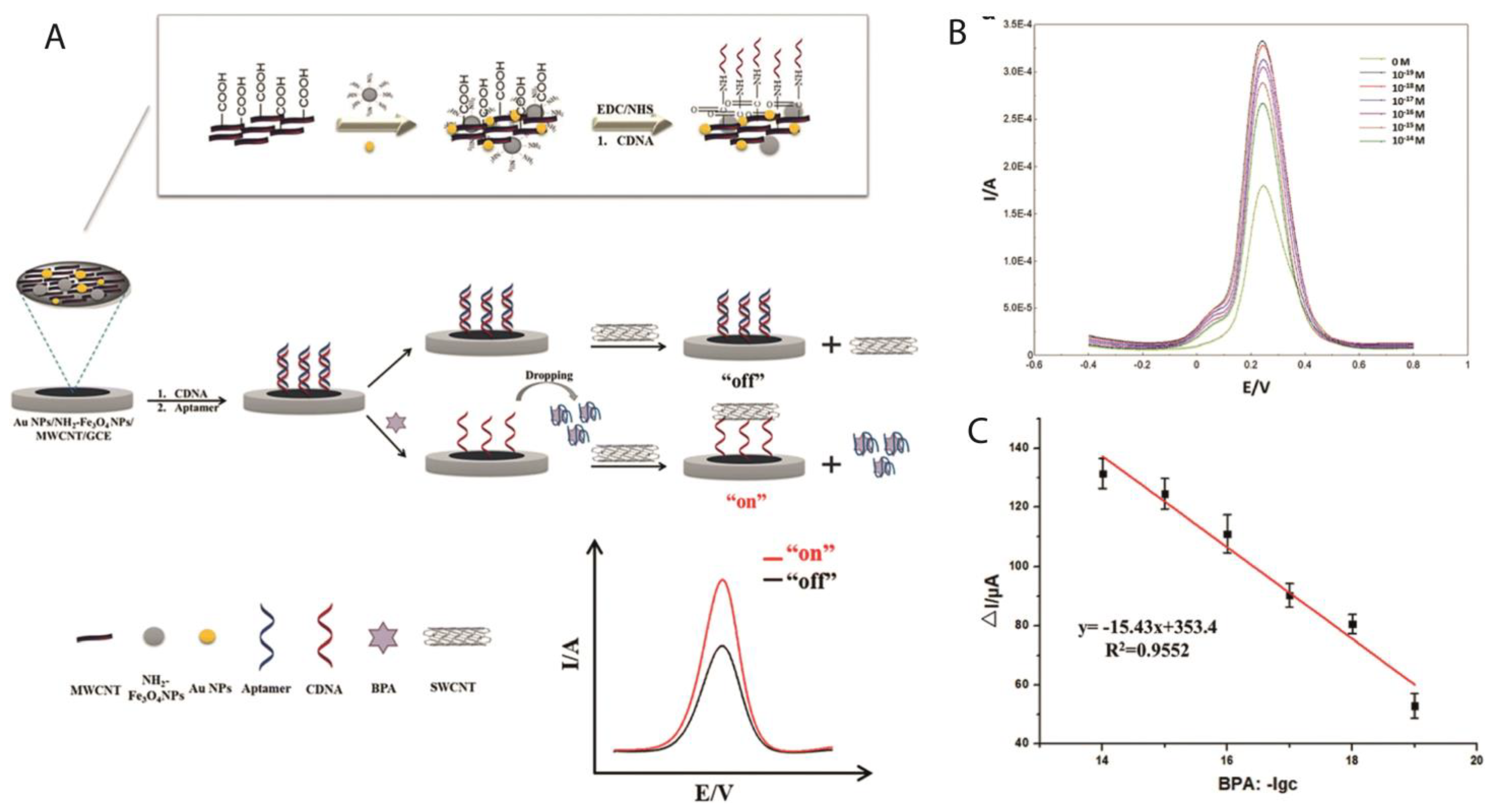 Chemosensors 12 00059 g007