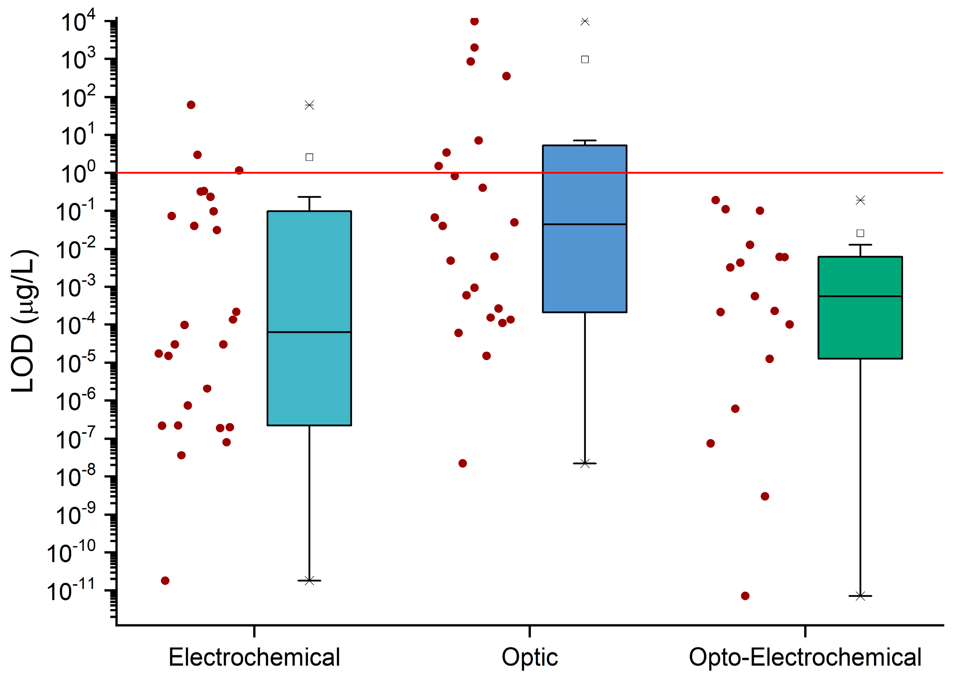 Chemosensors 12 00059 g009