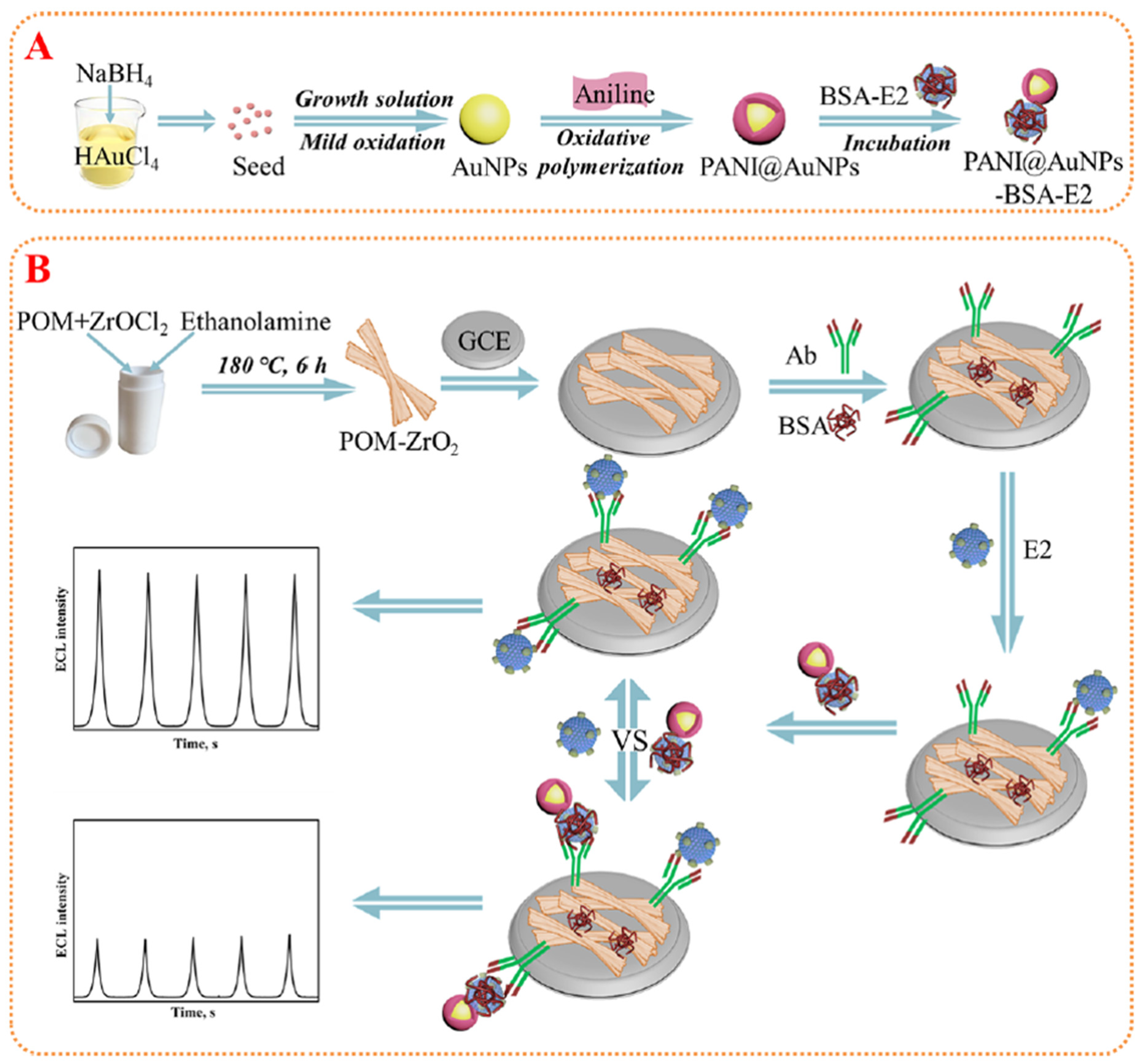 Chemosensors 12 00061 g003