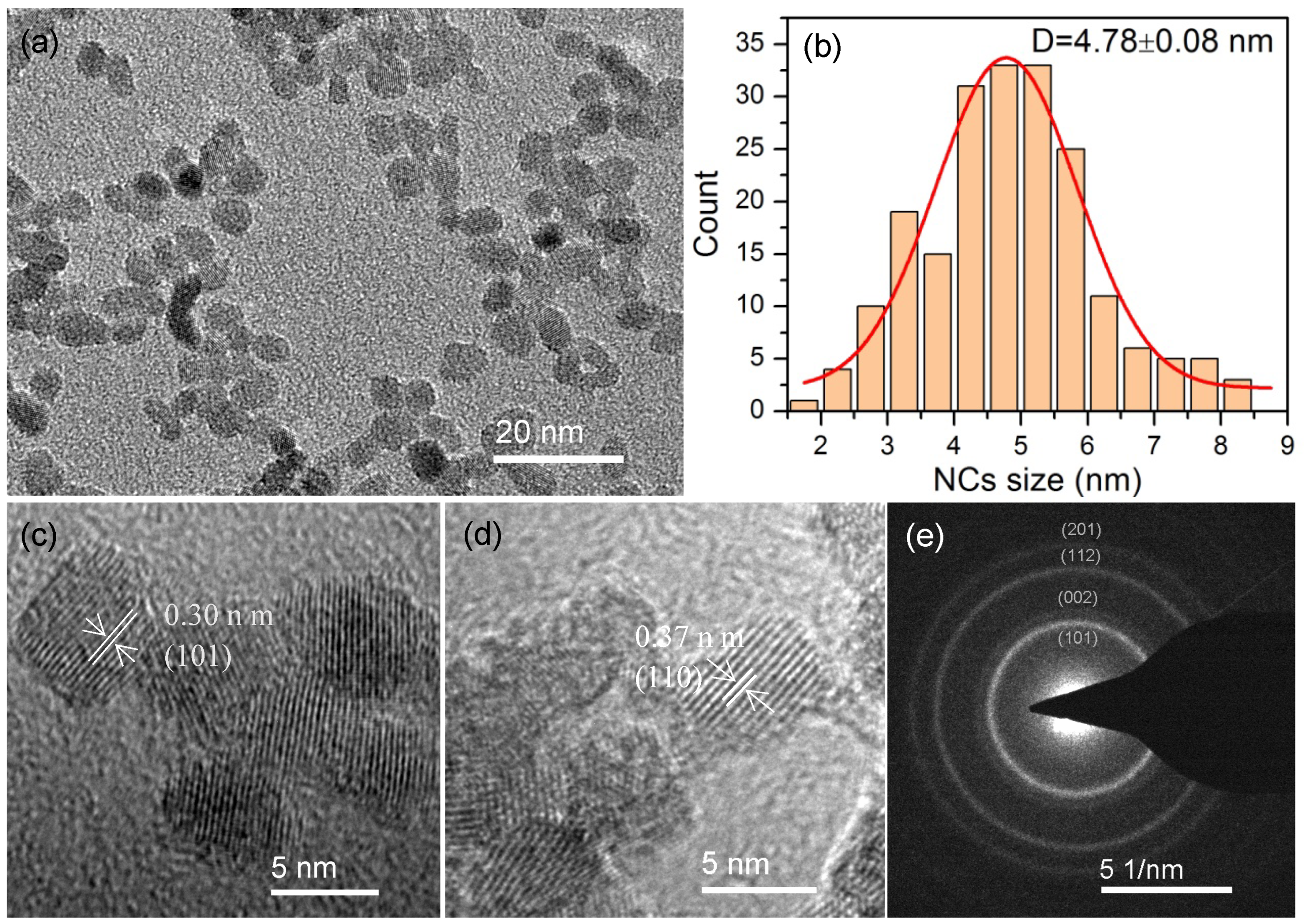 Chemosensors 12 00062 g002