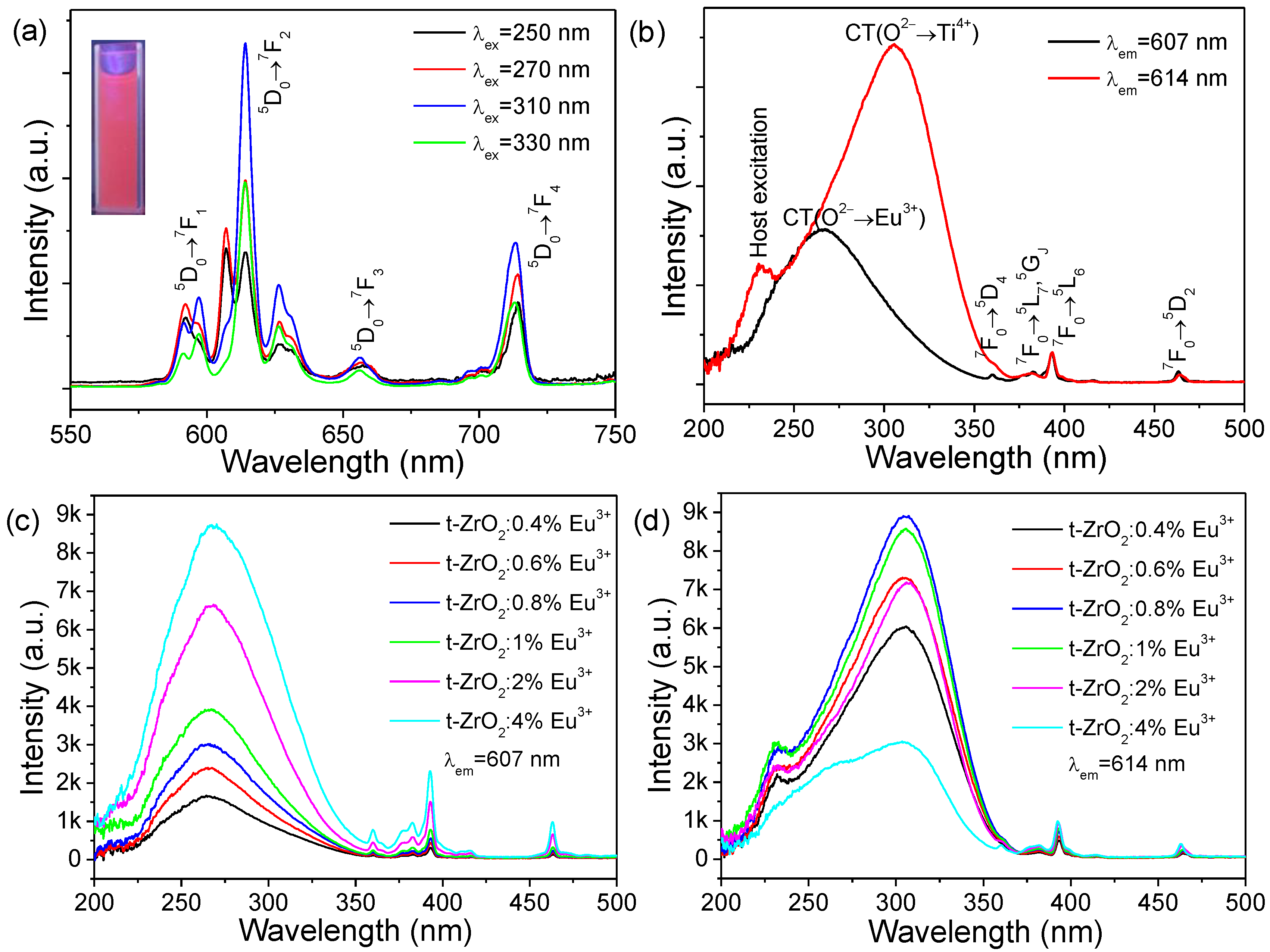Chemosensors 12 00062 g007