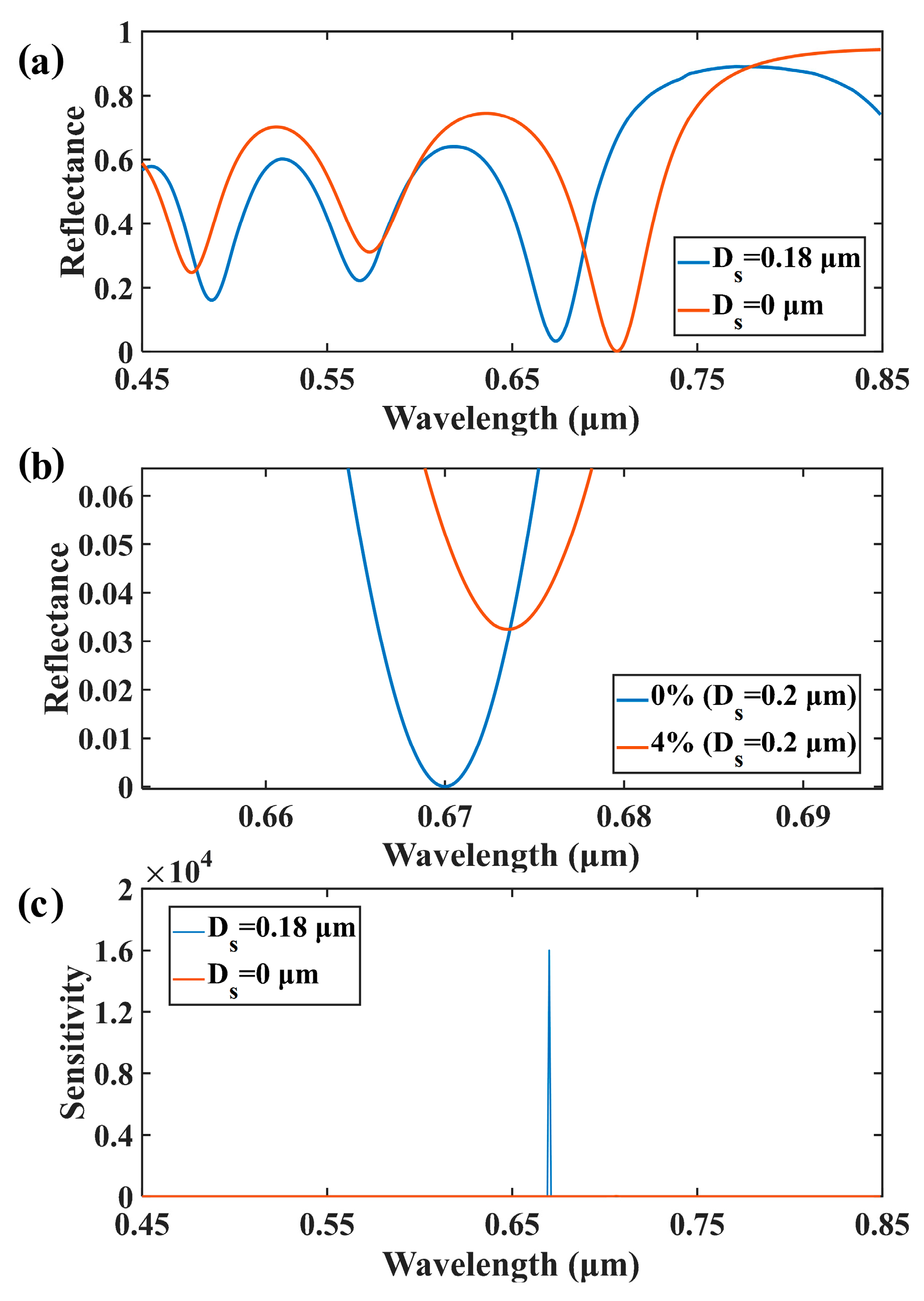 Chemosensors 12 00067 g003