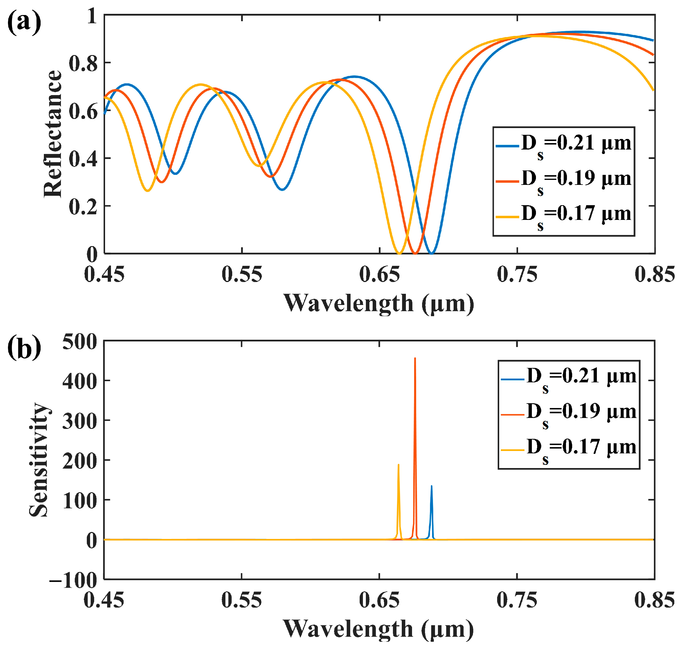 Chemosensors 12 00067 g006