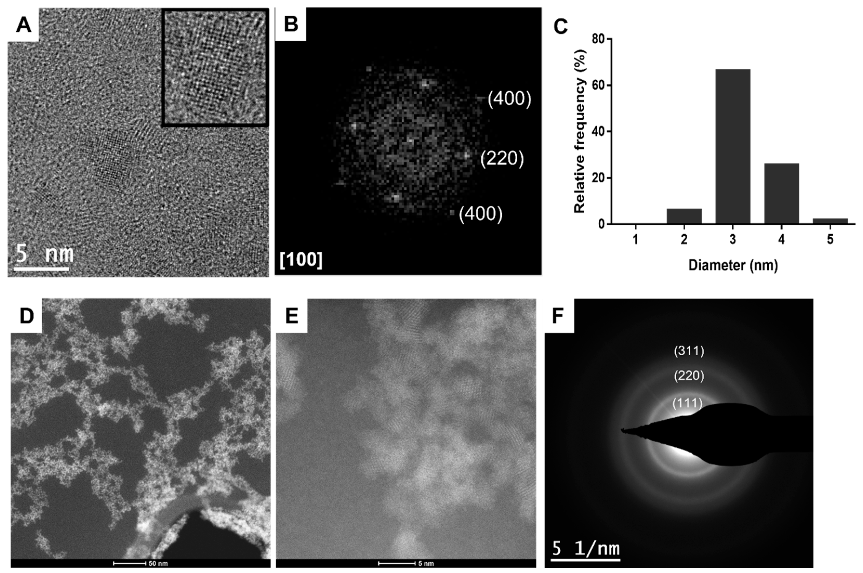 Chemosensors 12 00070 g002