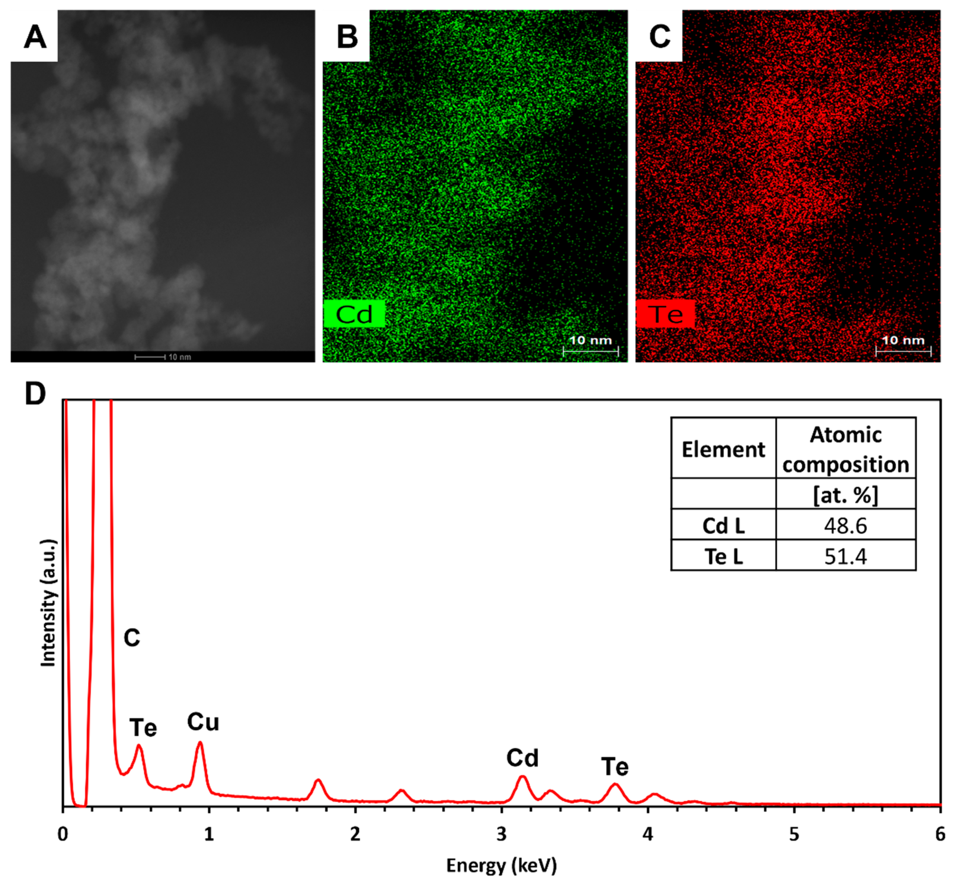 Chemosensors 12 00070 g003
