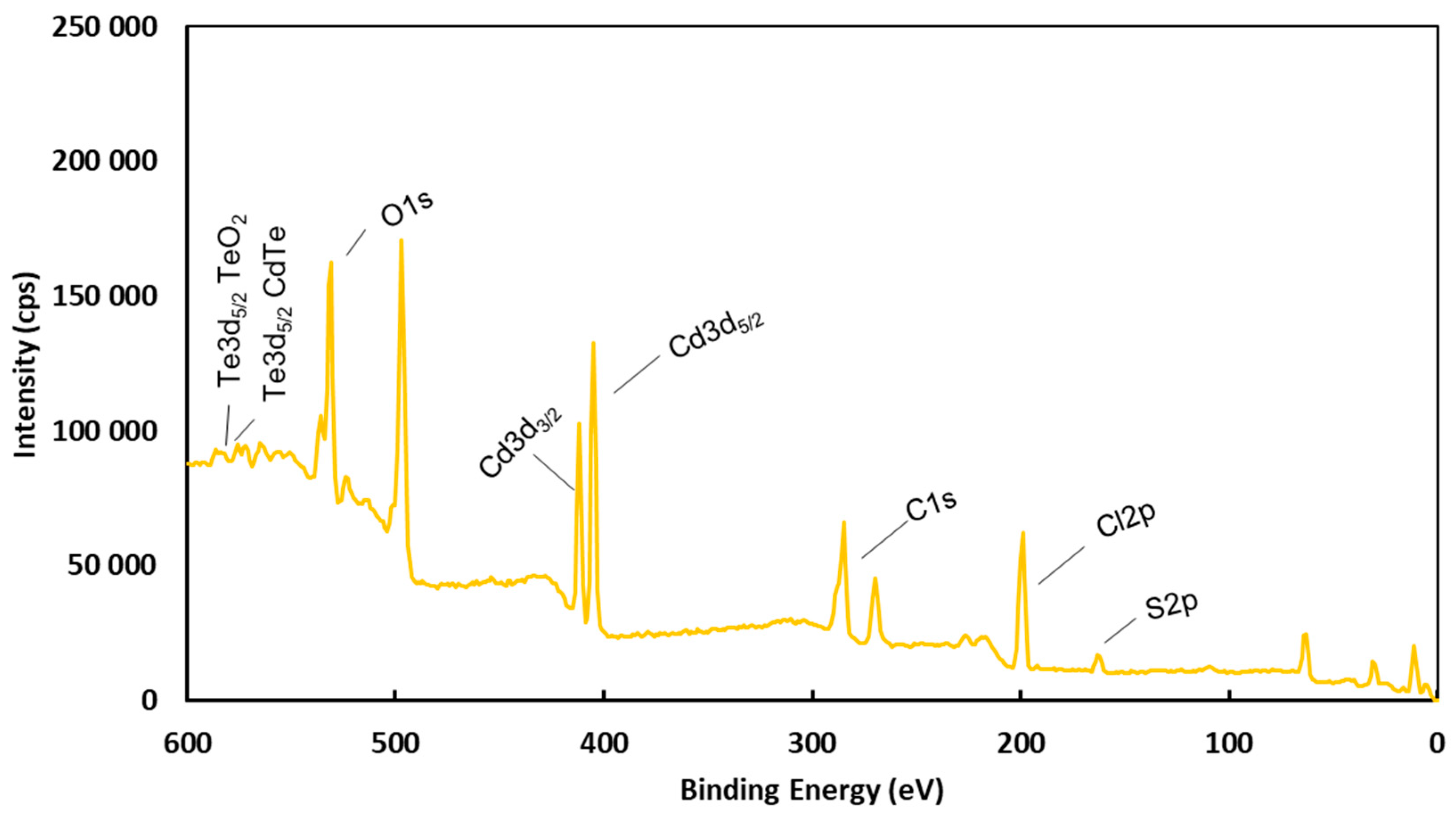 Chemosensors 12 00070 g004