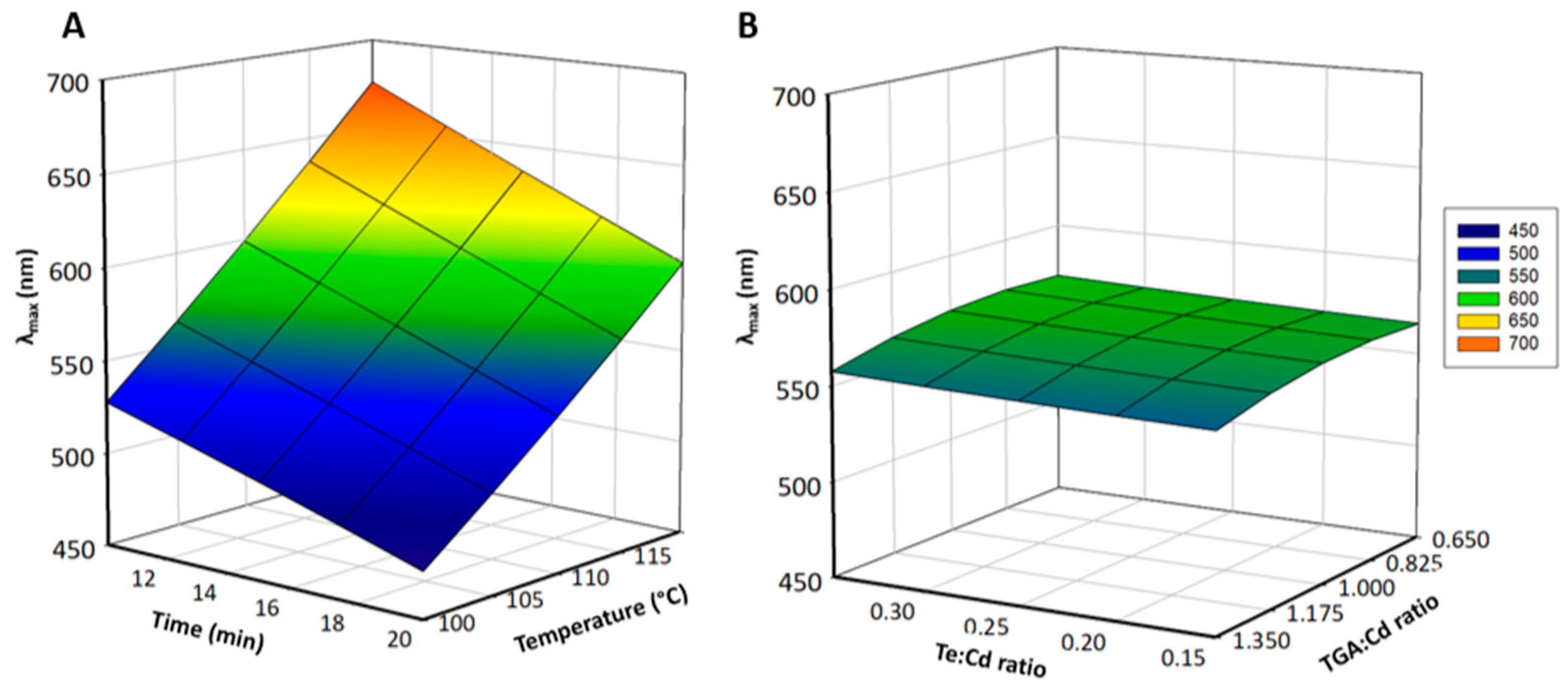 Chemosensors 12 00070 g006