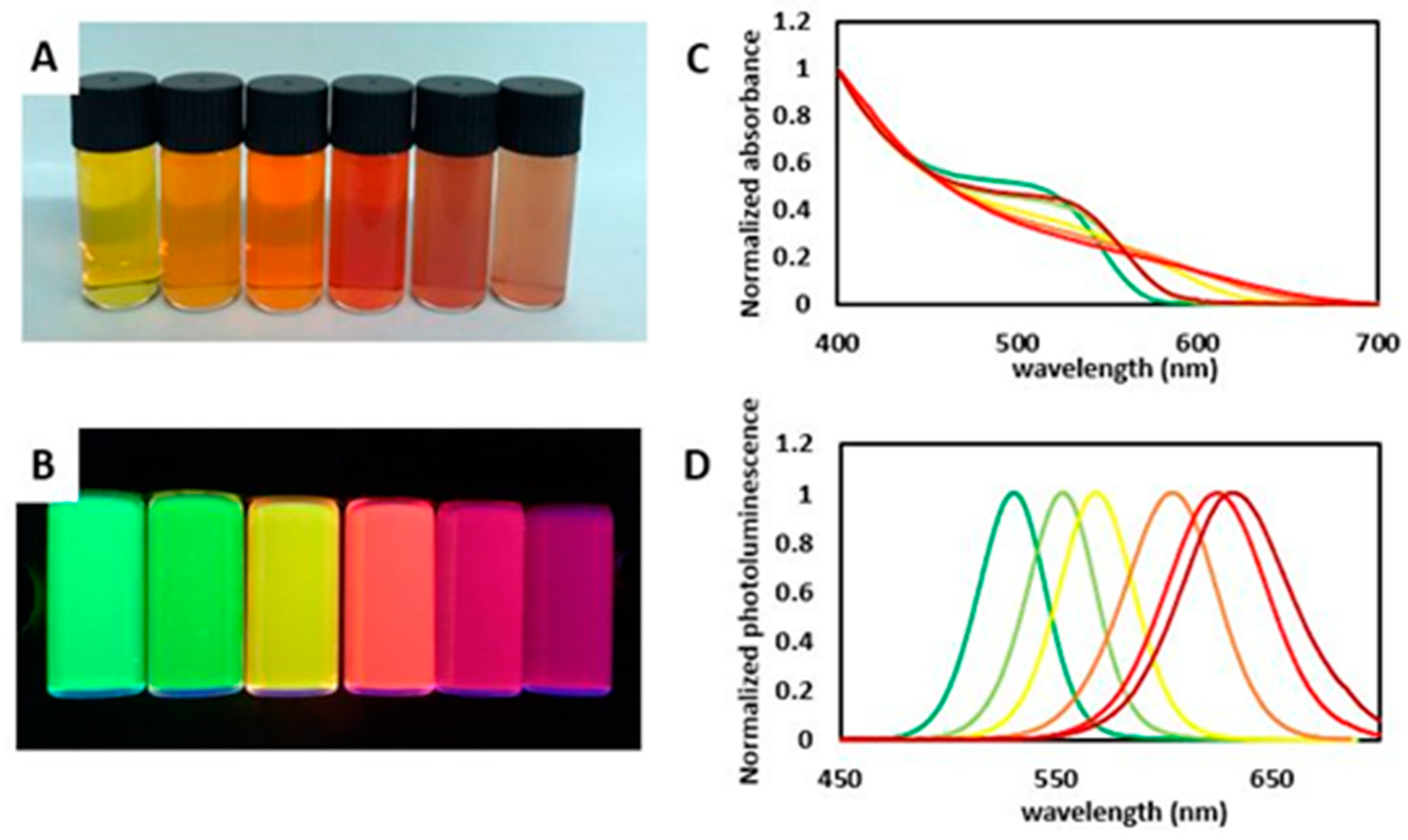 Chemosensors 12 00070 g008