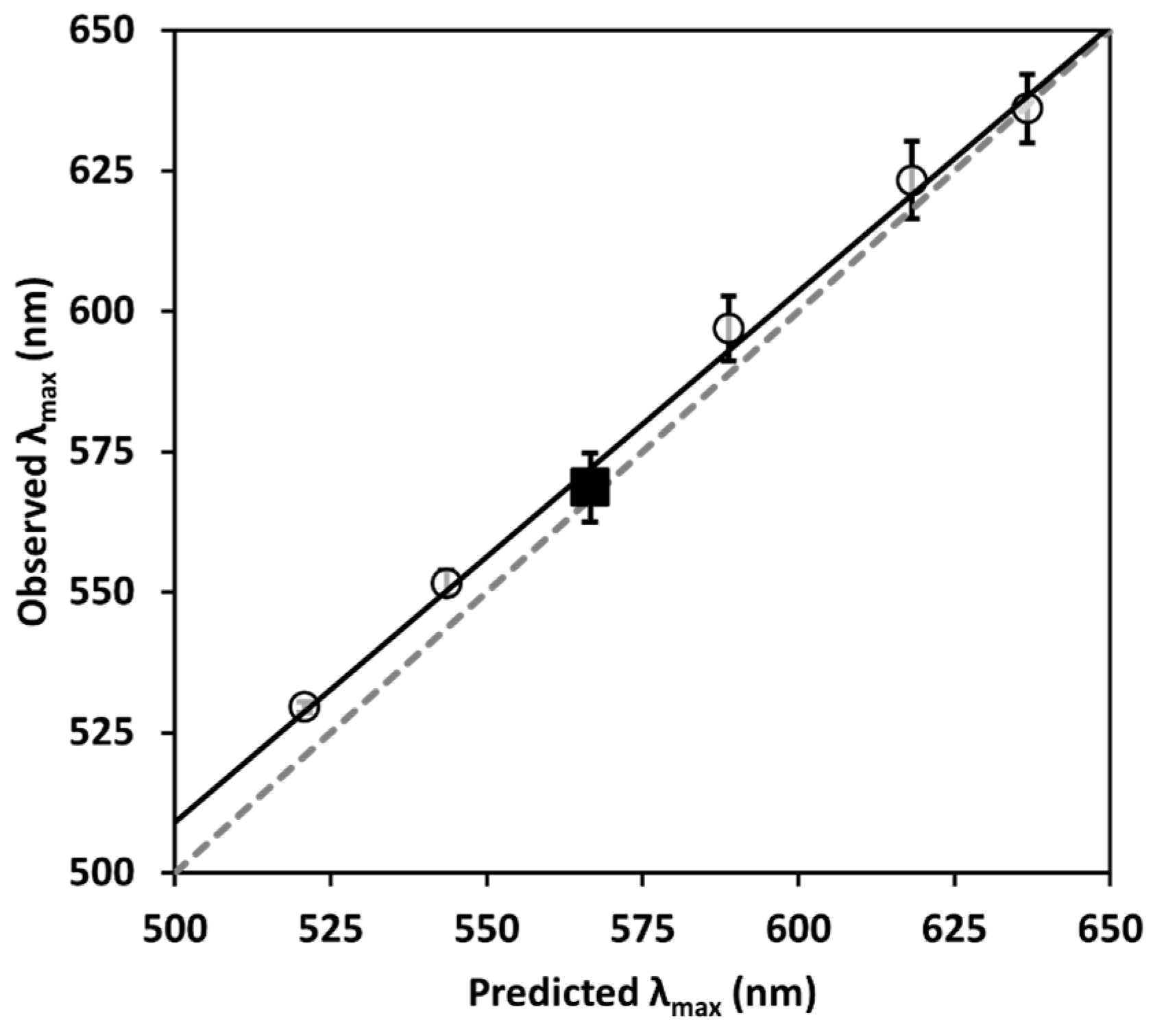 Chemosensors 12 00070 g009