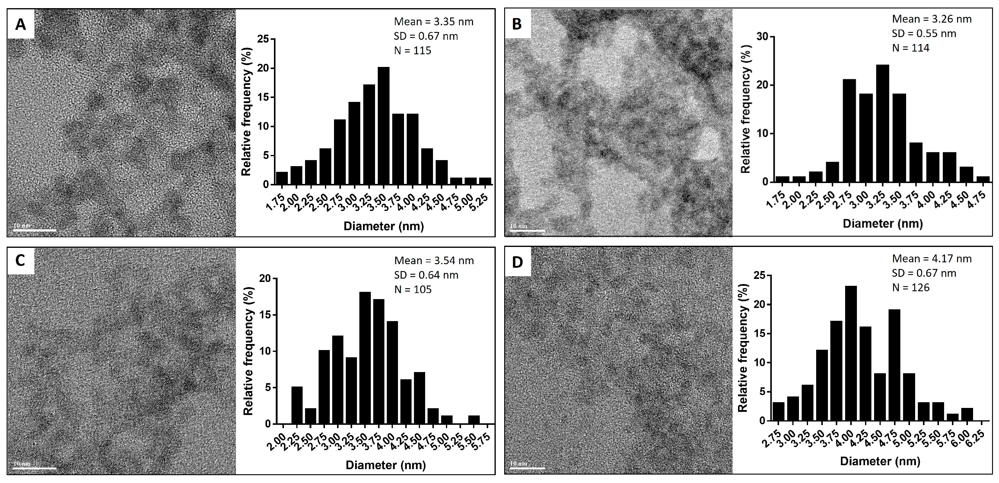 Chemosensors 12 00070 g011