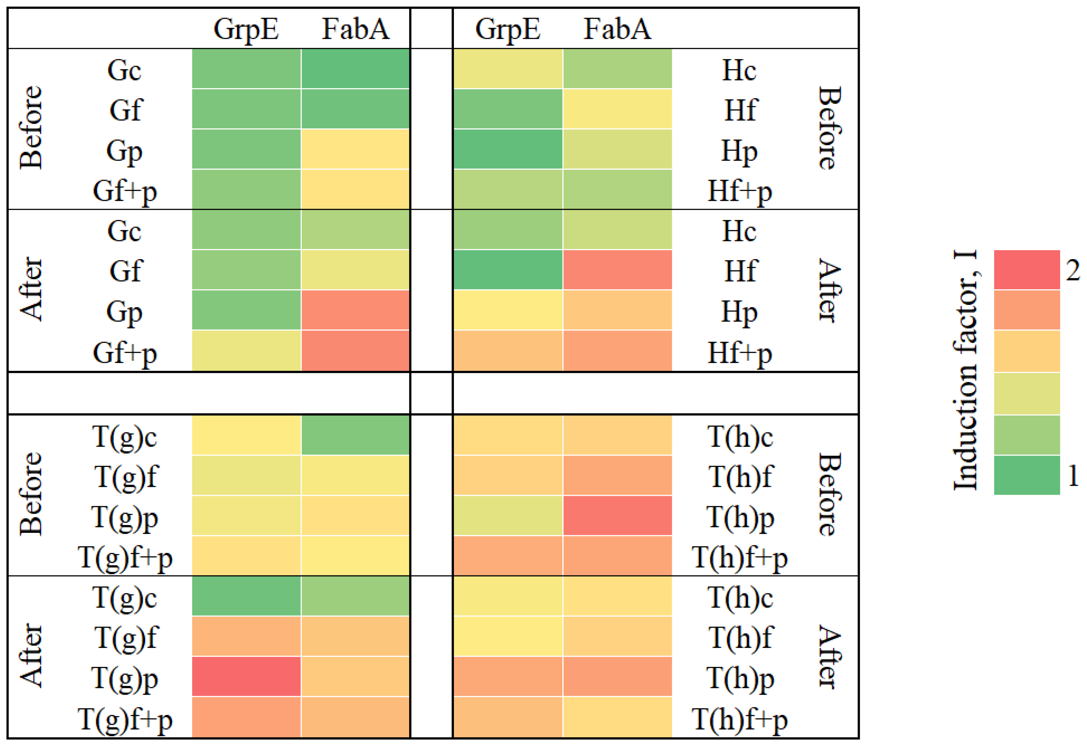 Chemosensors 12 00073 g004