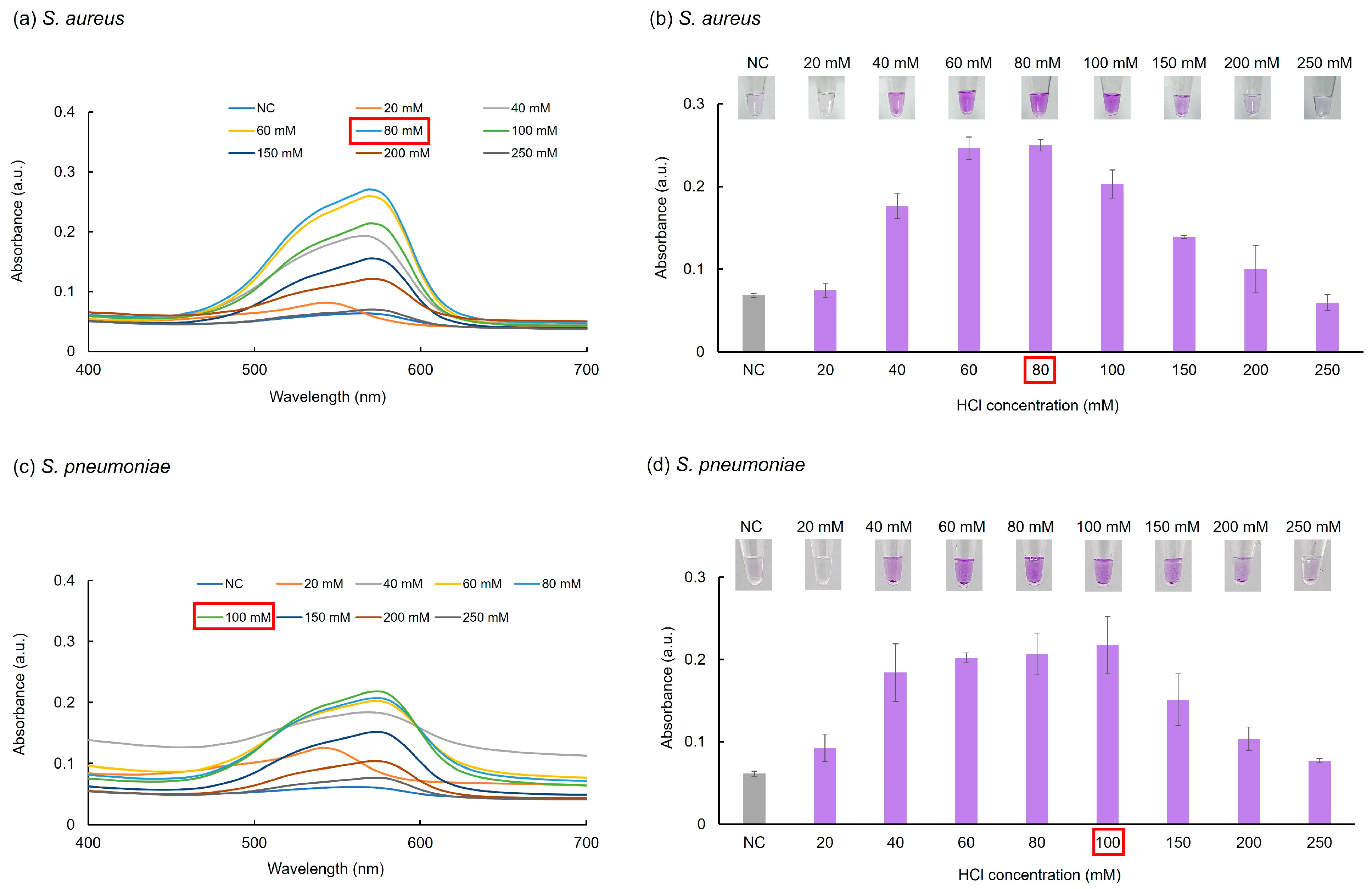 Chemosensors 12 00075 g003
