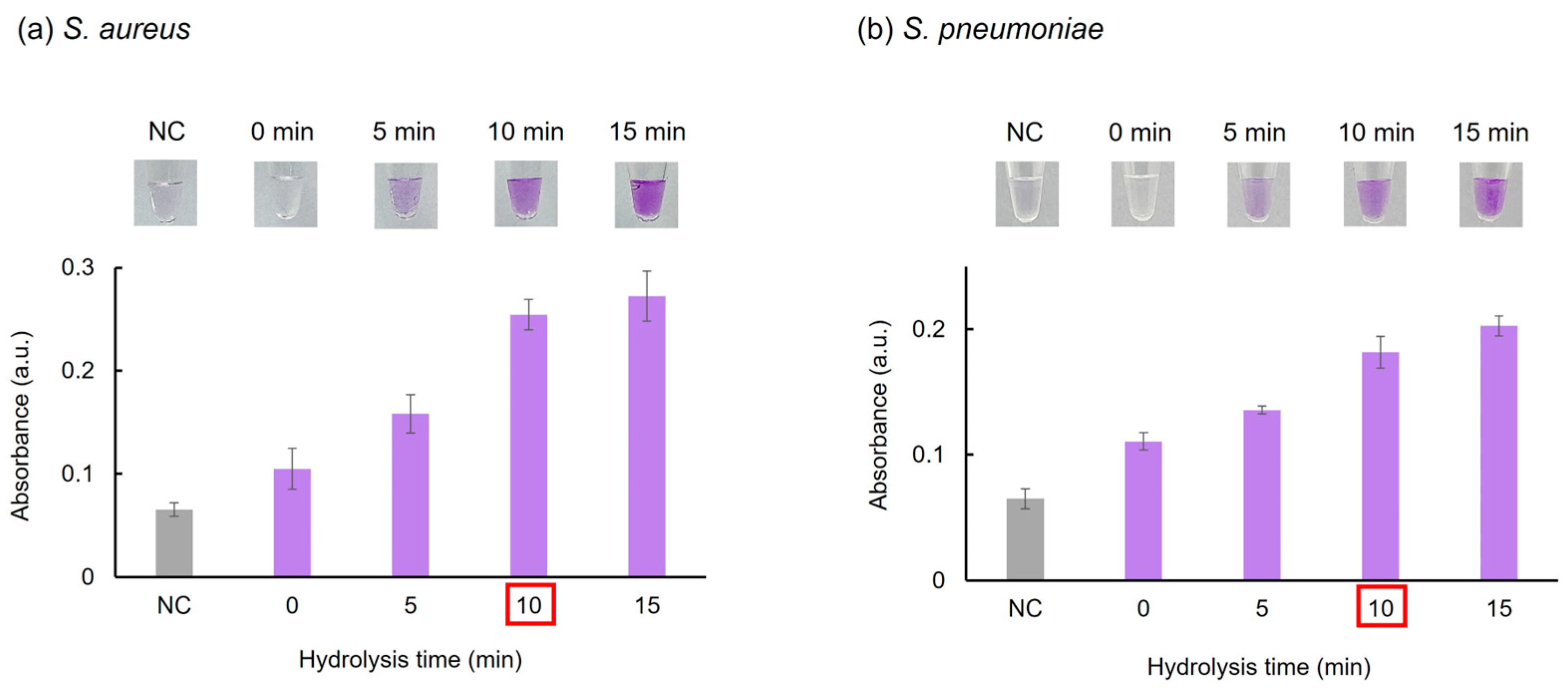 Chemosensors 12 00075 g004