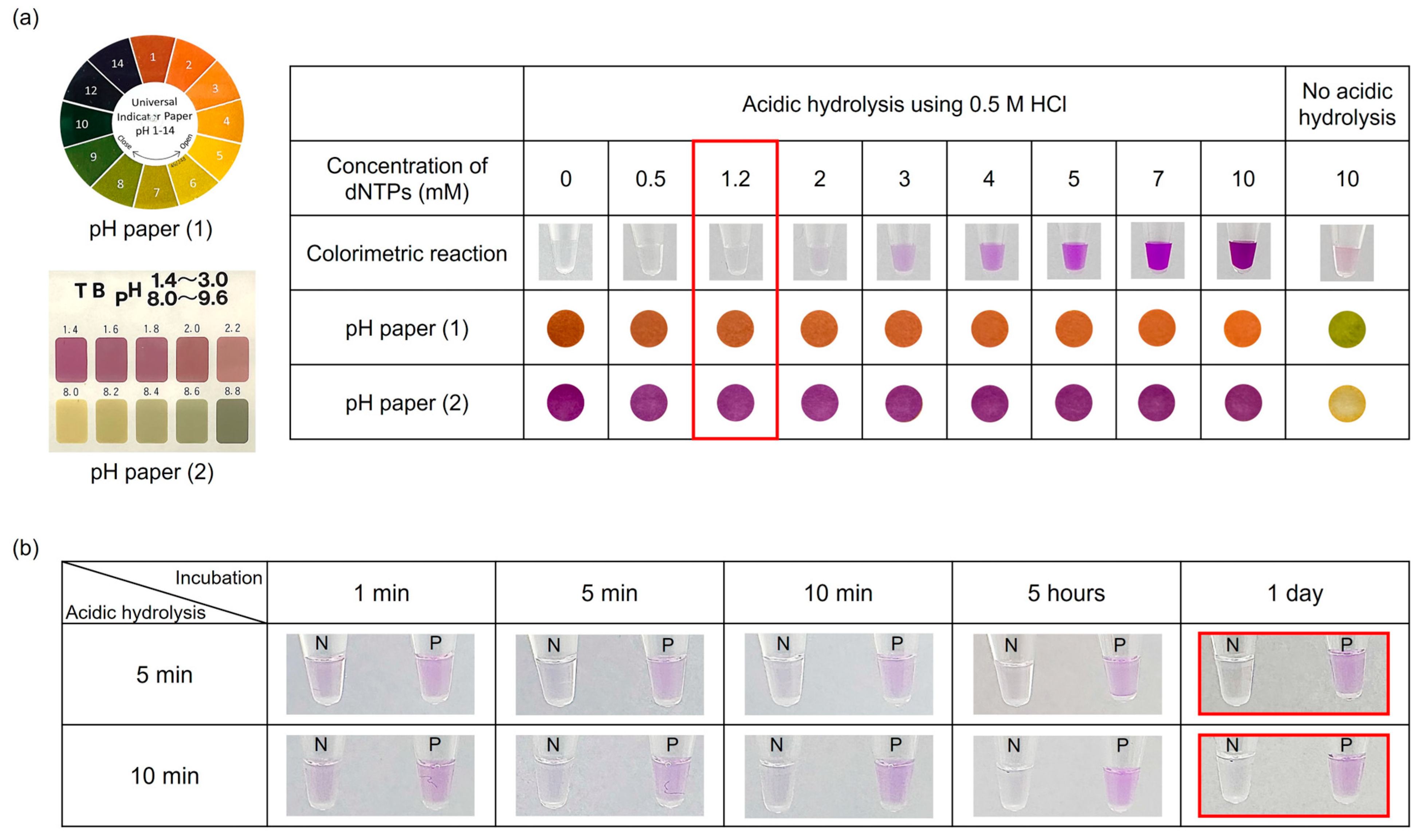 Chemosensors 12 00075 g007