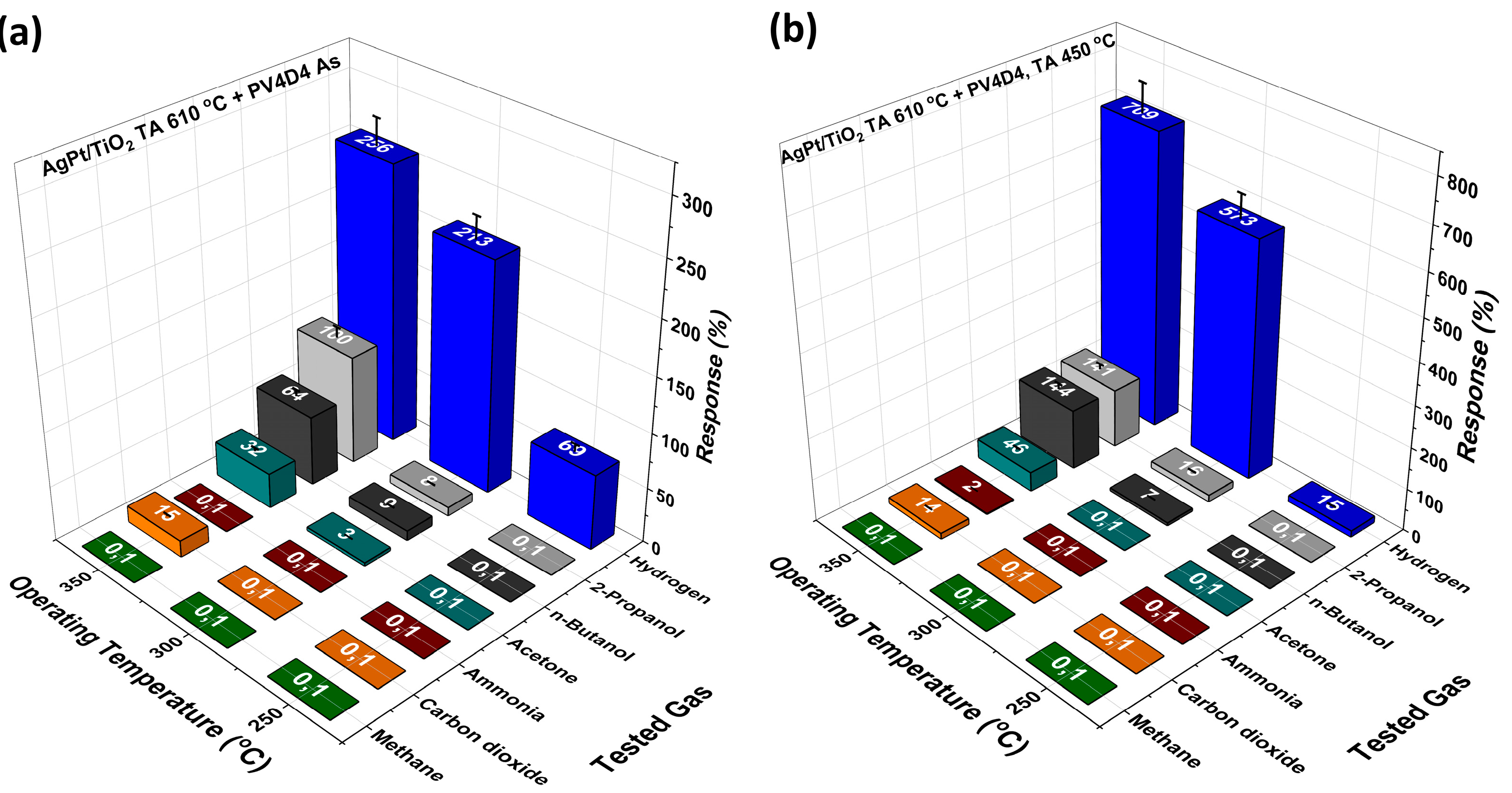 Chemosensors 12 00076 g005