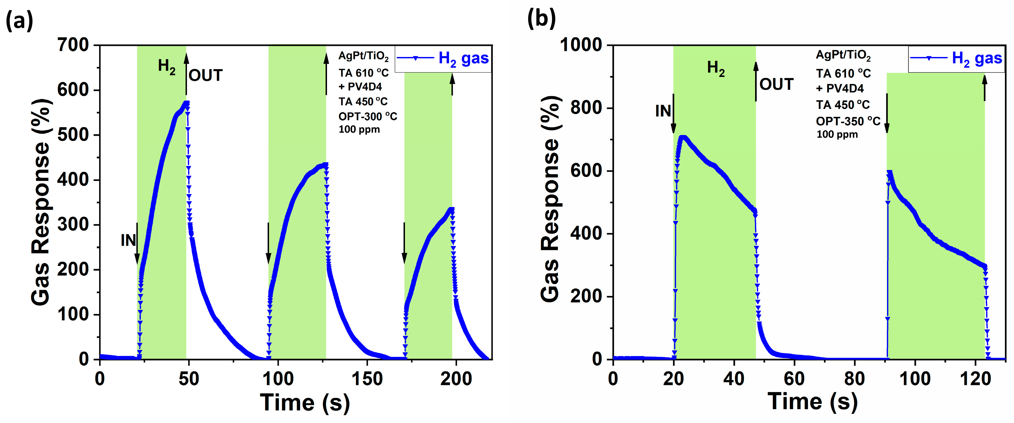 Chemosensors 12 00076 g006