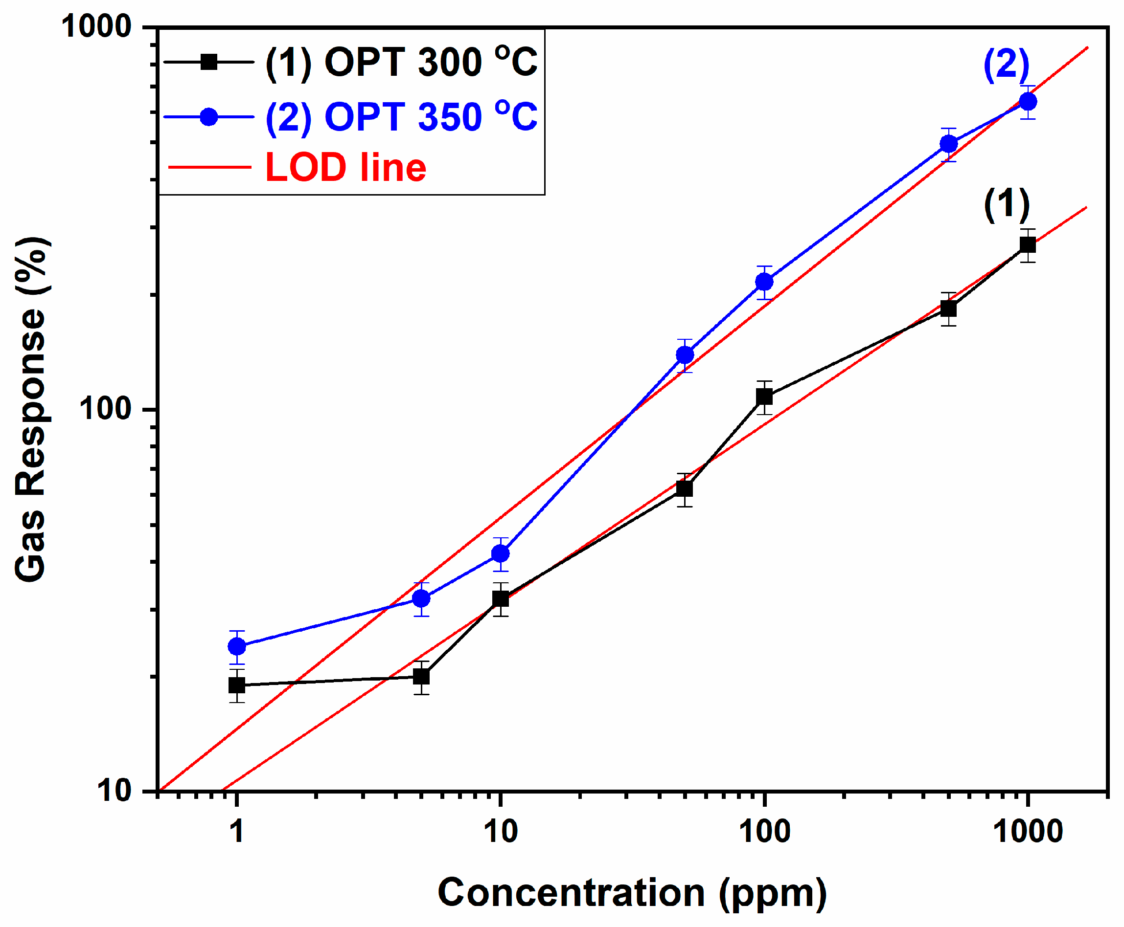 Chemosensors 12 00076 g007
