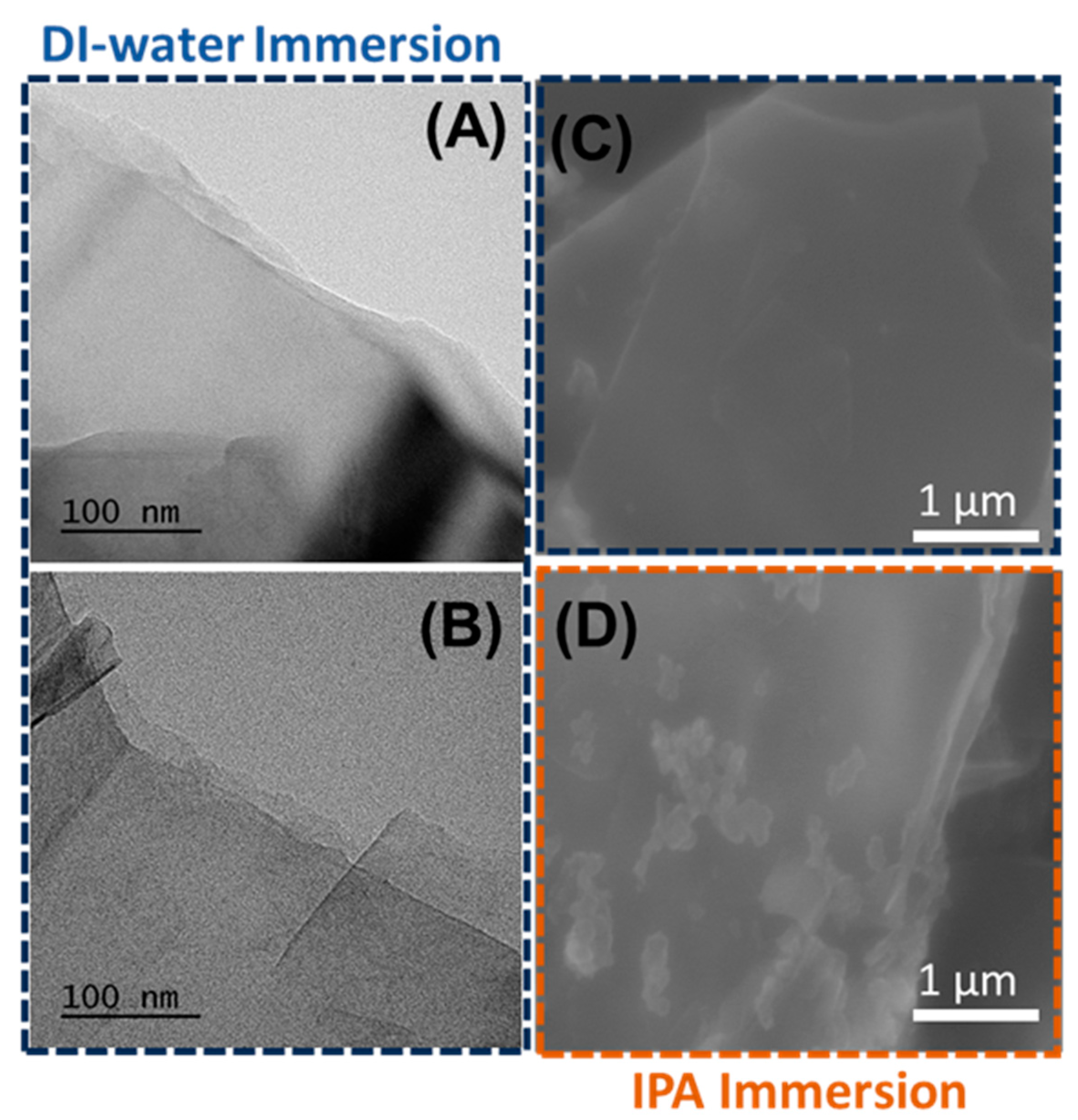 Chemosensors 12 00077 g002