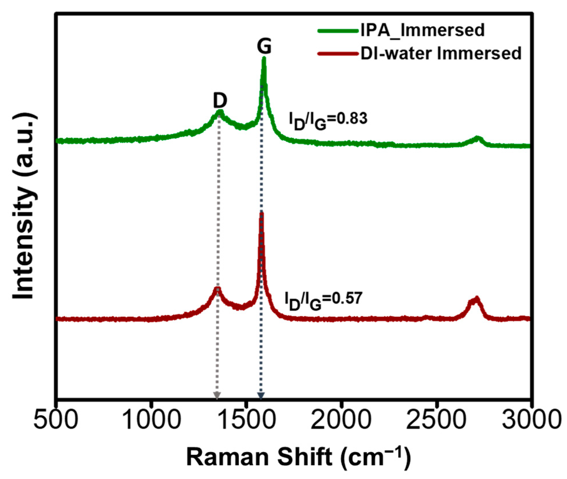 Chemosensors 12 00077 g004