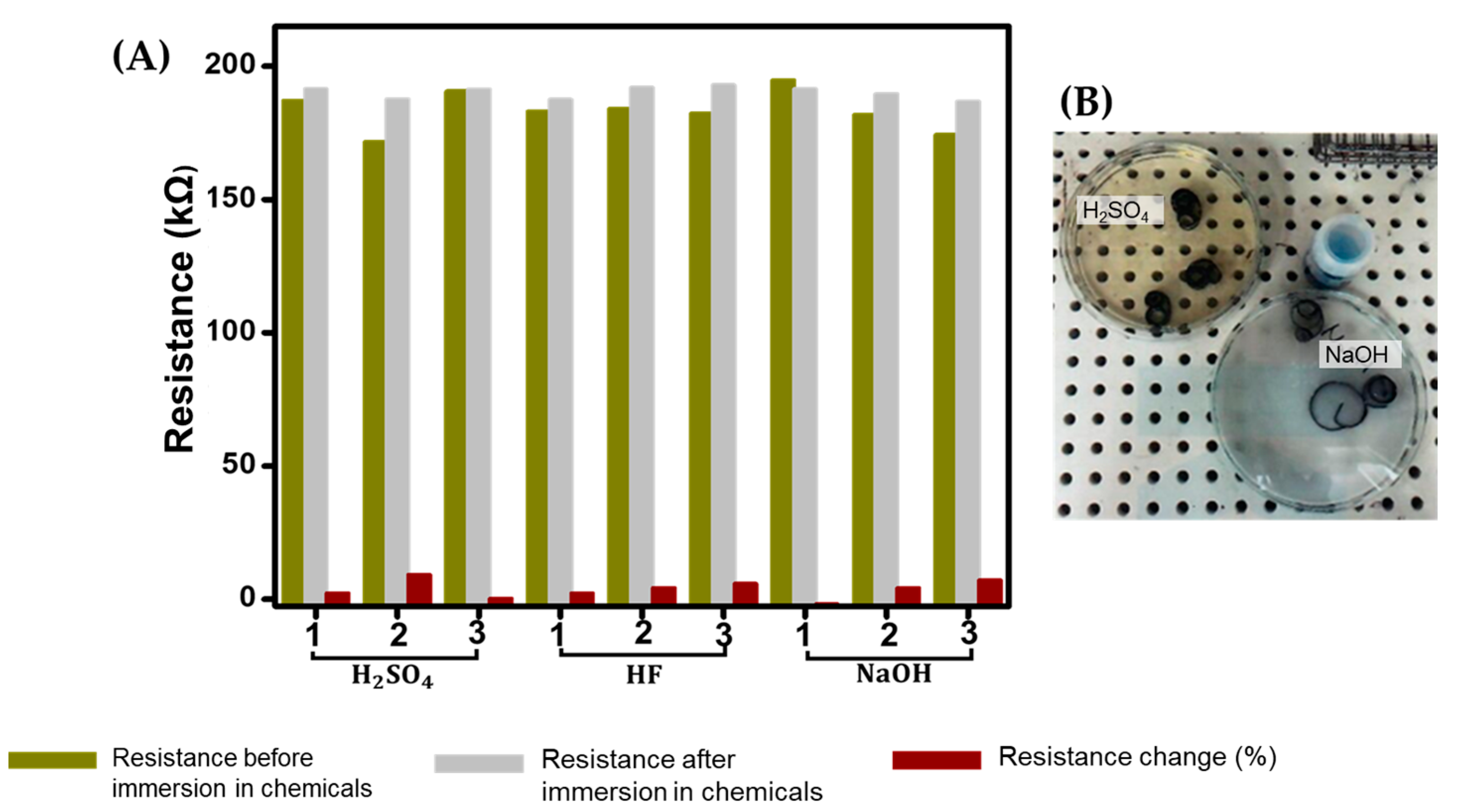 Chemosensors 12 00077 g005