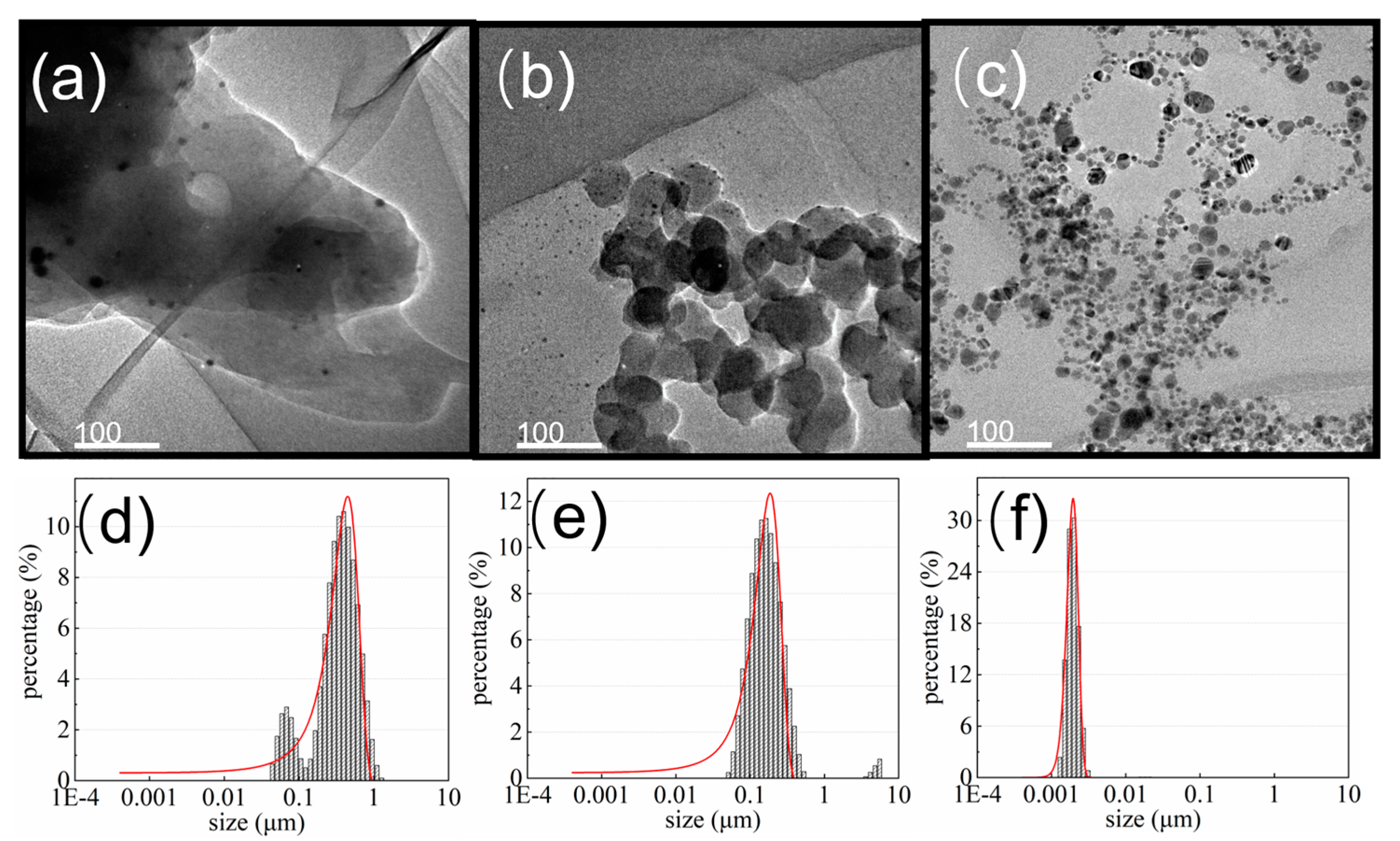 Chemosensors 12 00080 g002