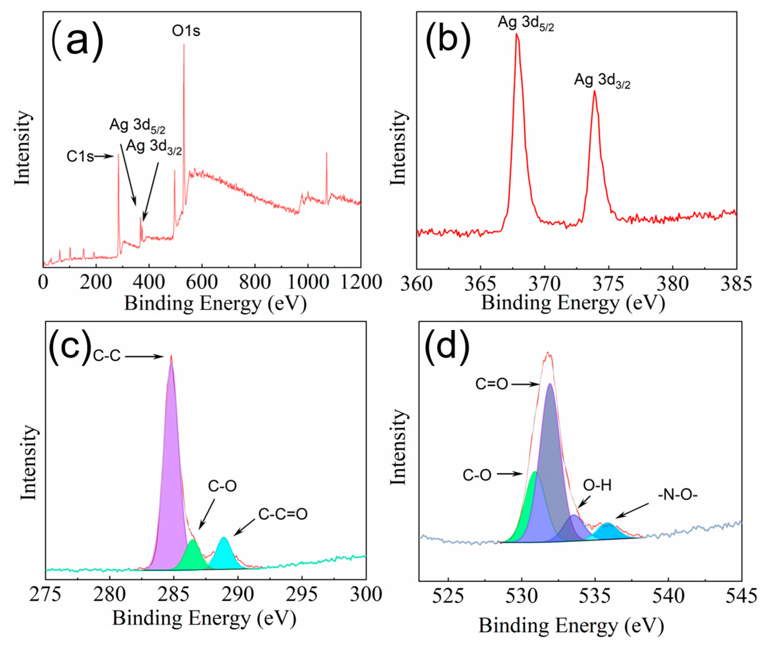 Chemosensors 12 00080 g003