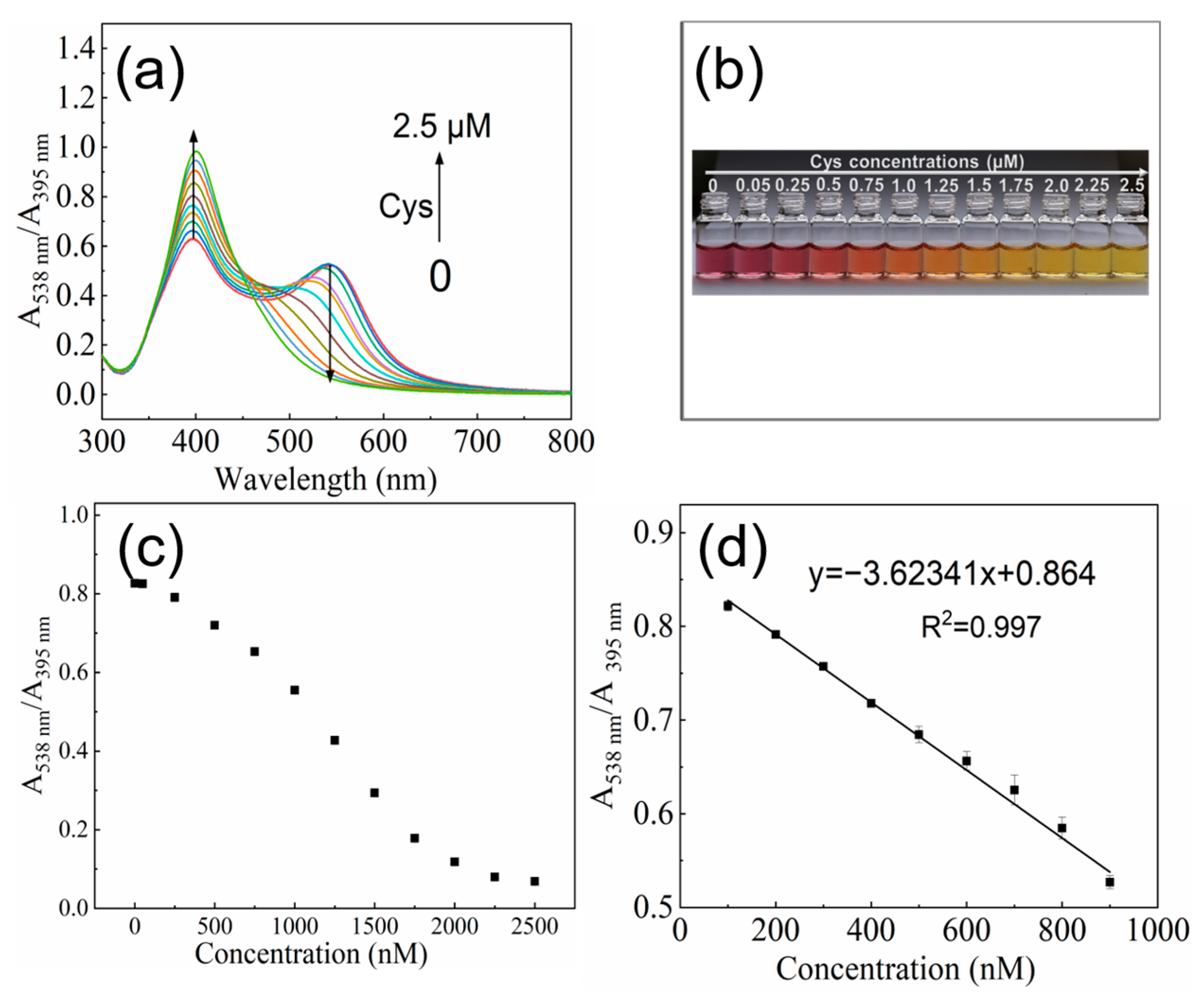 Chemosensors 12 00080 g004
