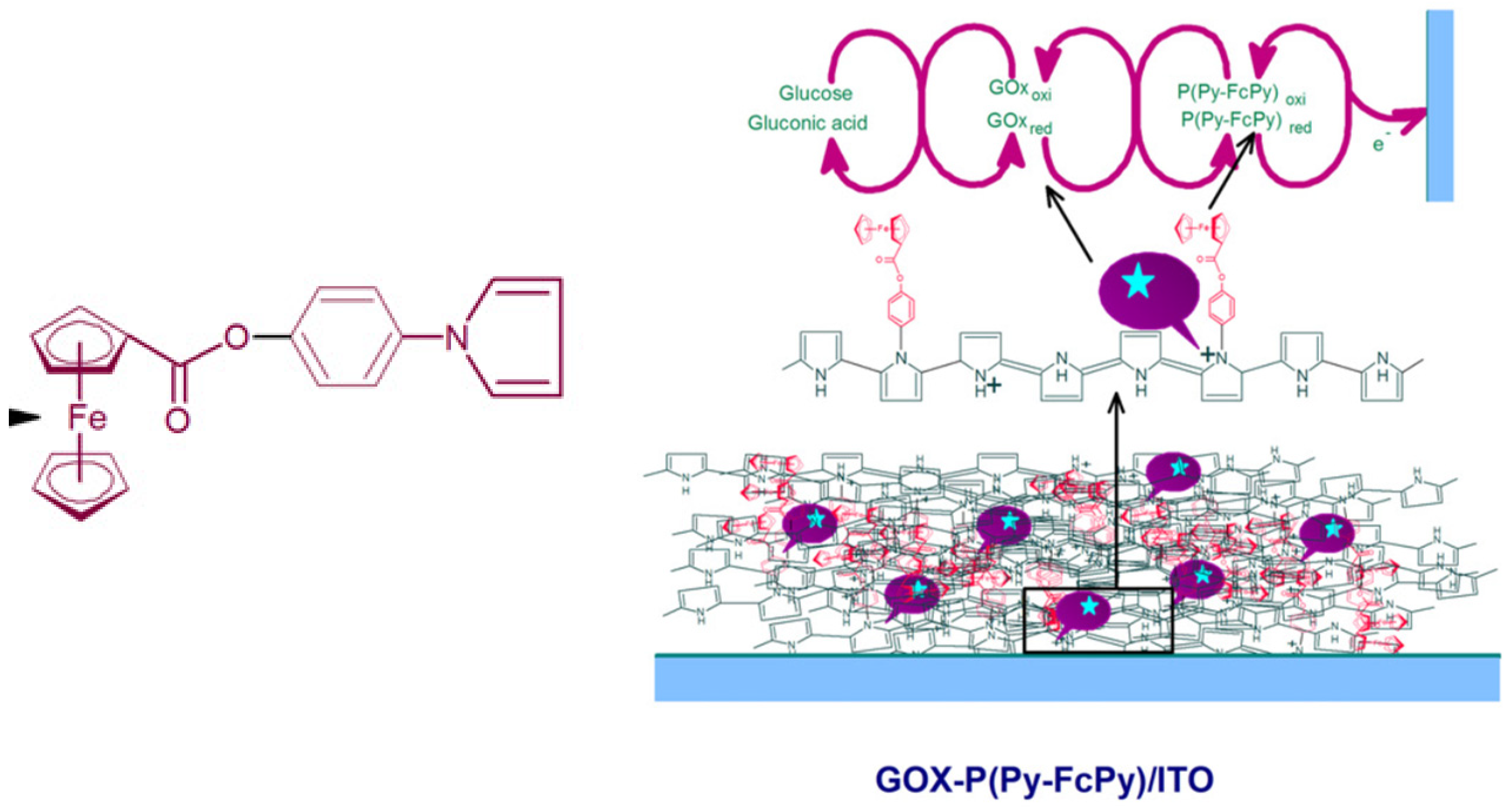Chemosensors 12 00081 g005