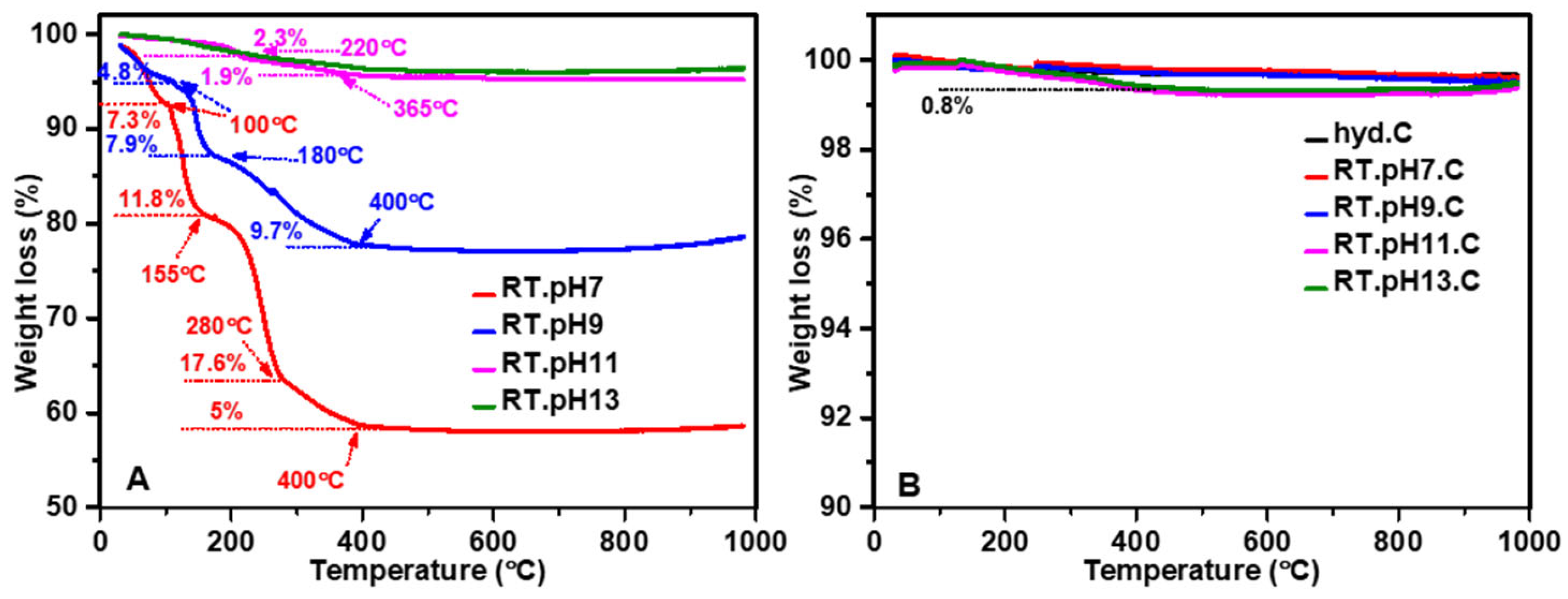 Chemosensors 12 00083 g003