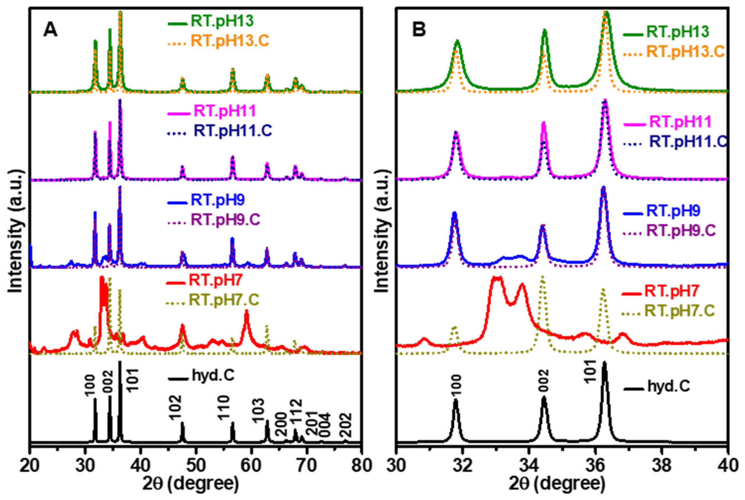 Chemosensors 12 00083 g004