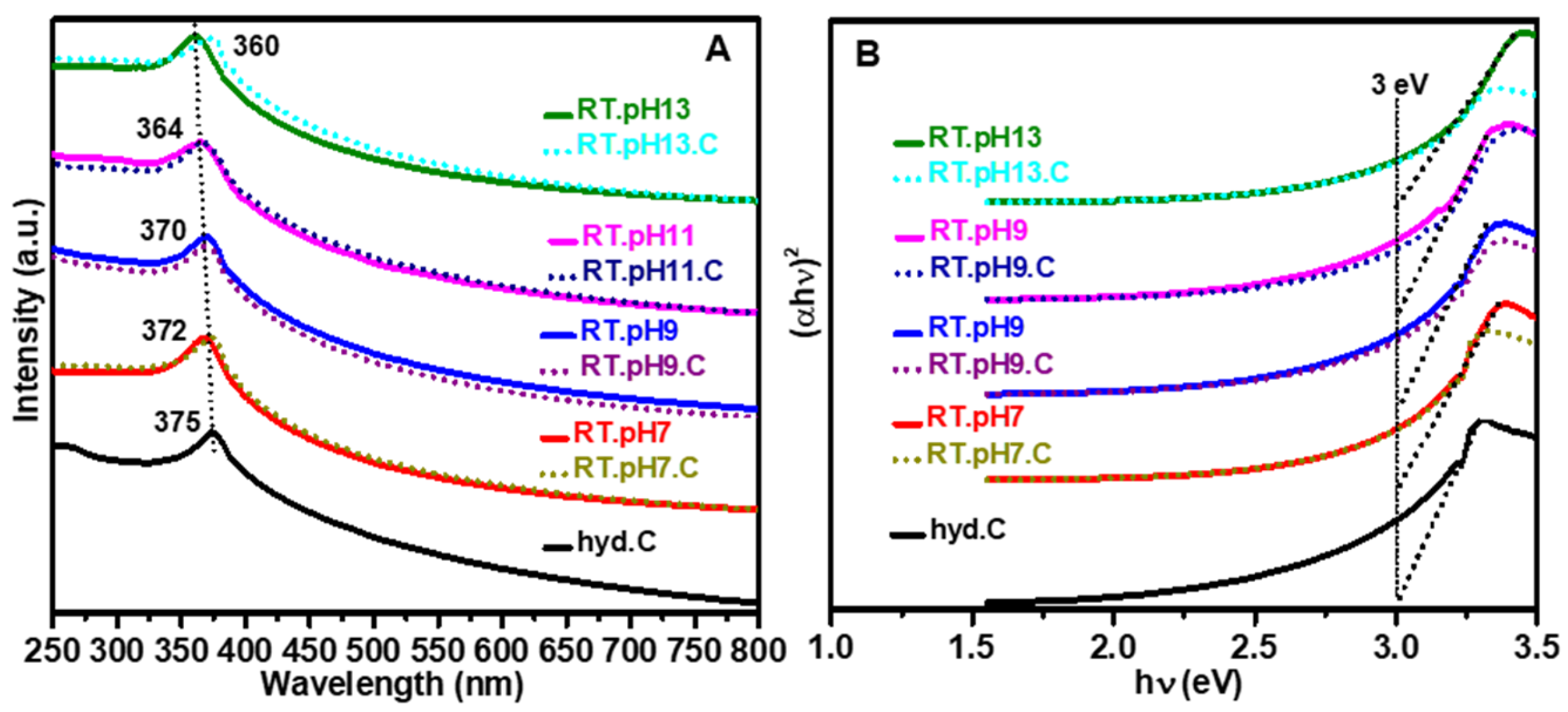 Chemosensors 12 00083 g007