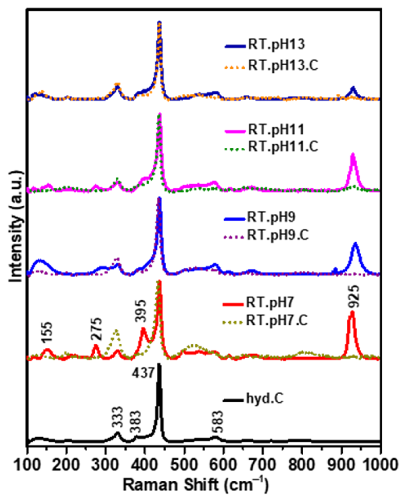 Chemosensors 12 00083 g008